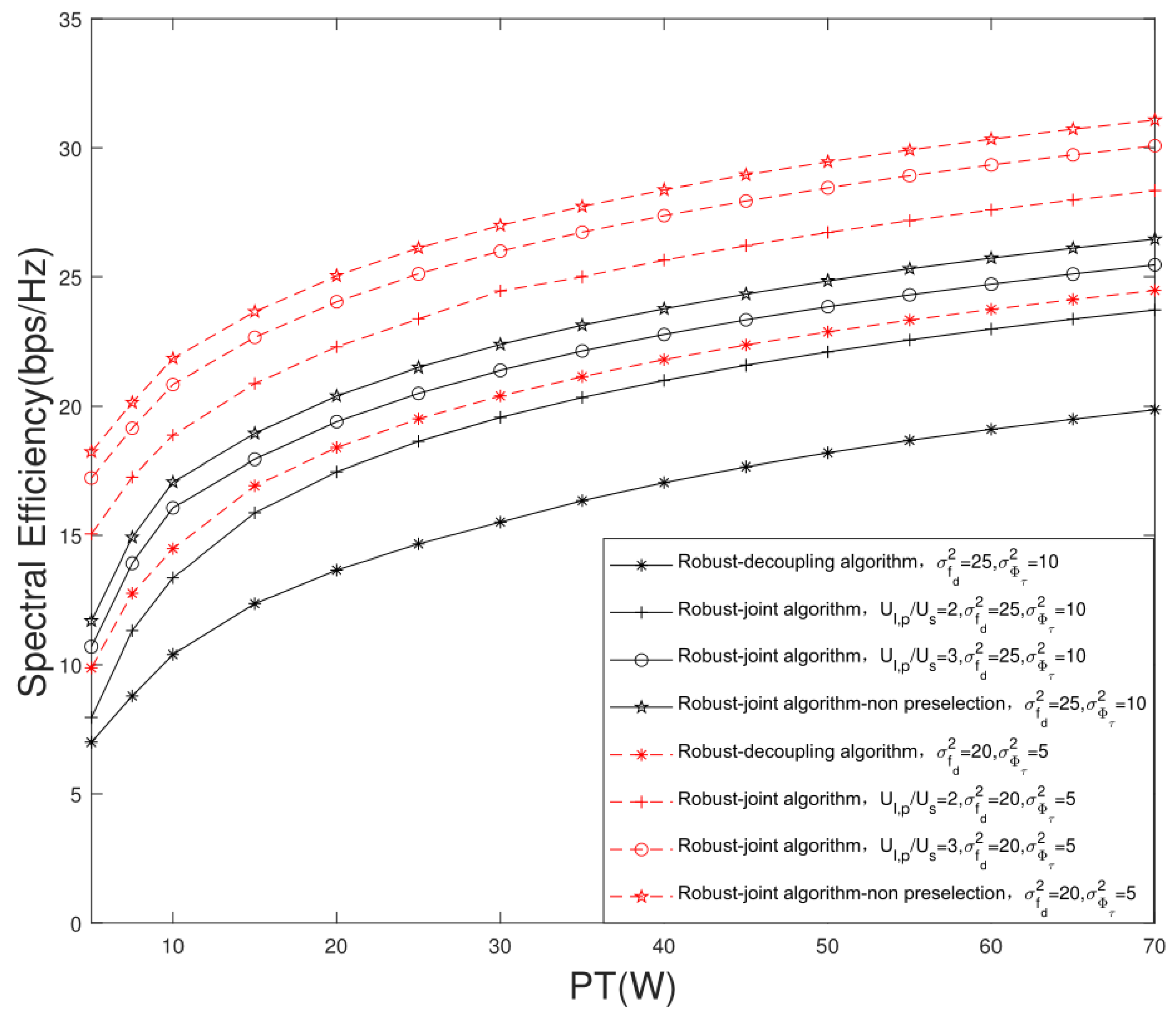 Sensors 22 06858 g009