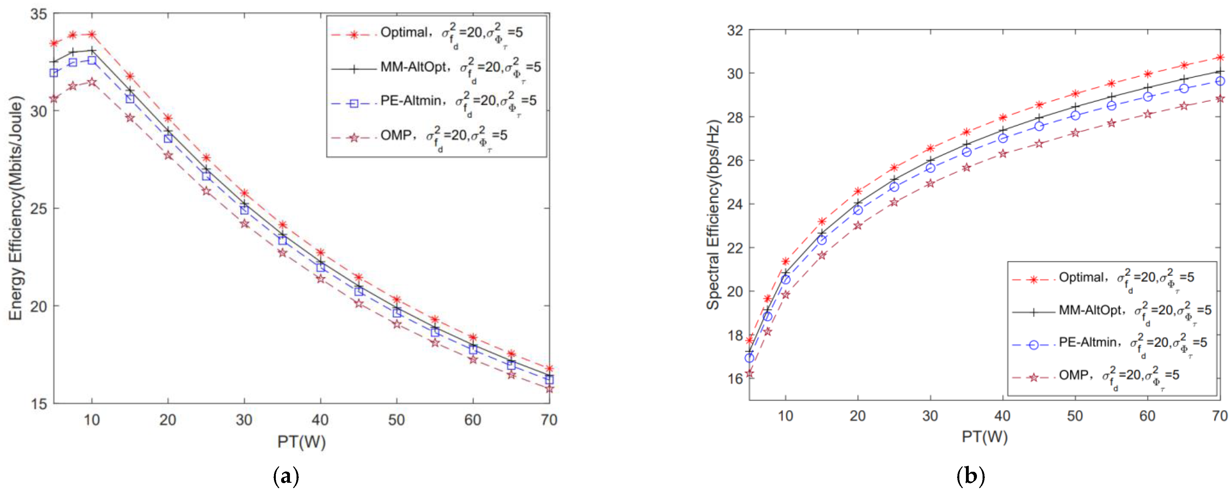 Sensors 22 06858 g012