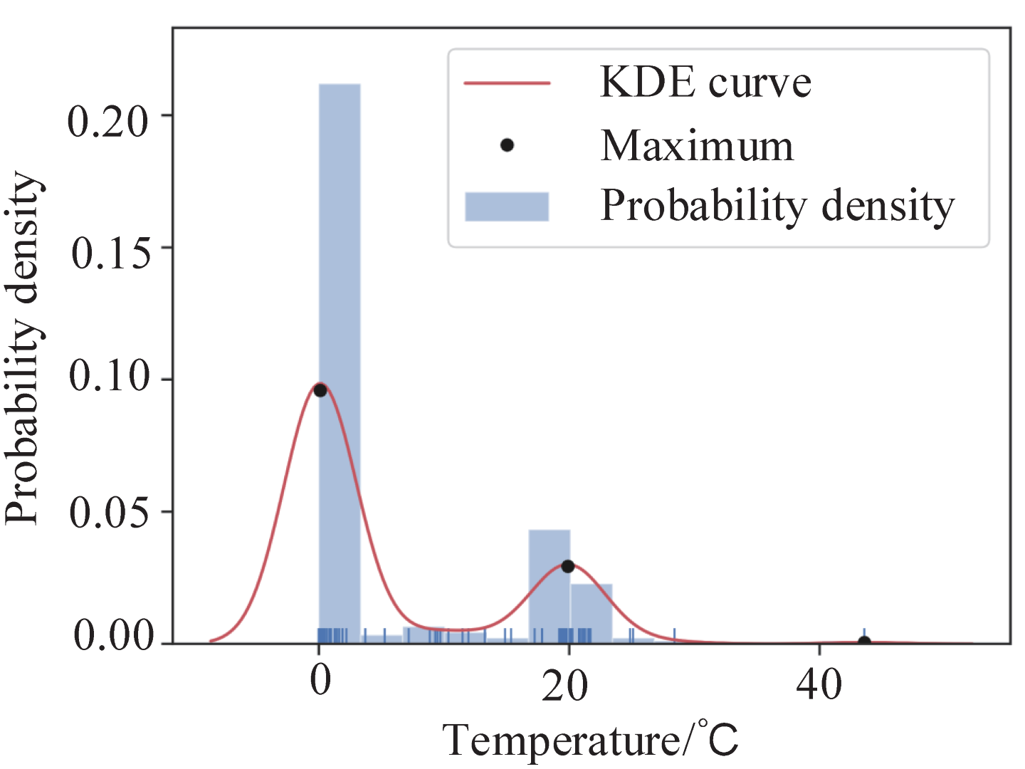 Sensors 22 06861 g003 550
