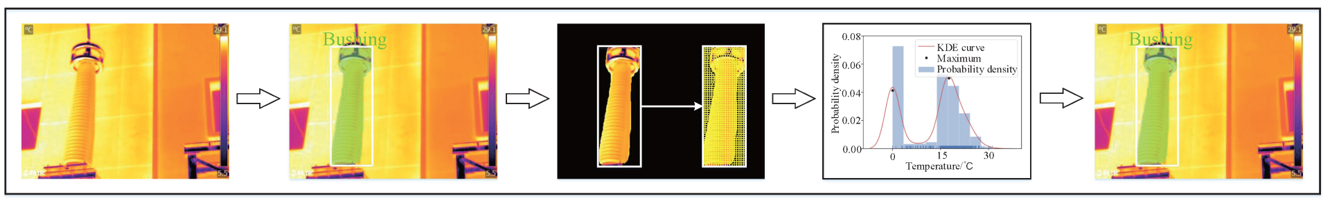Sensors 22 06861 g008 550