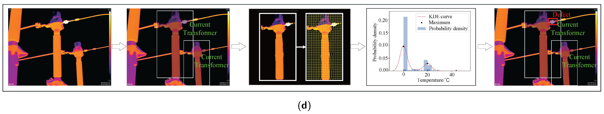 Sensors 22 06861 g009b 550