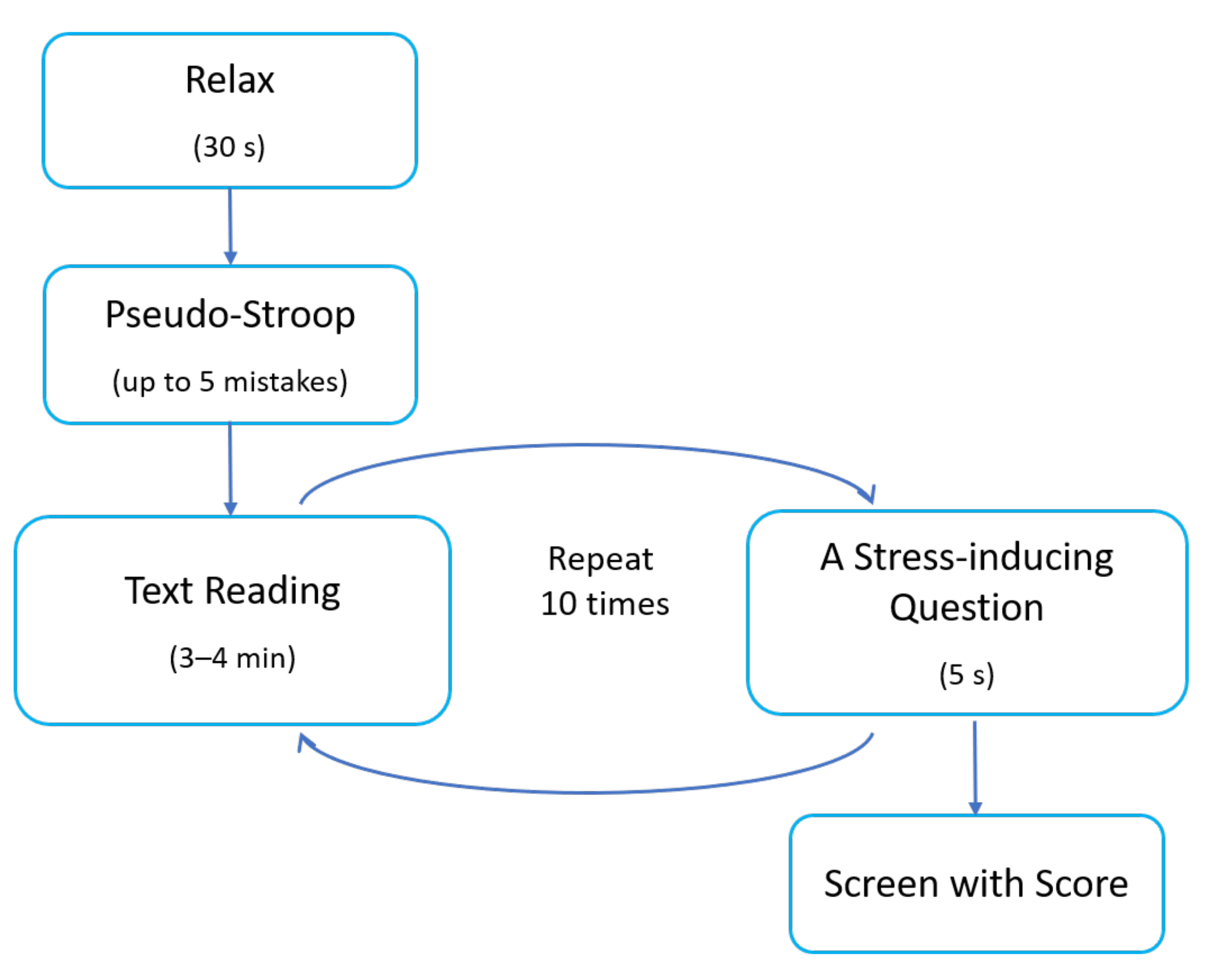 Sensors 22 06862 g002