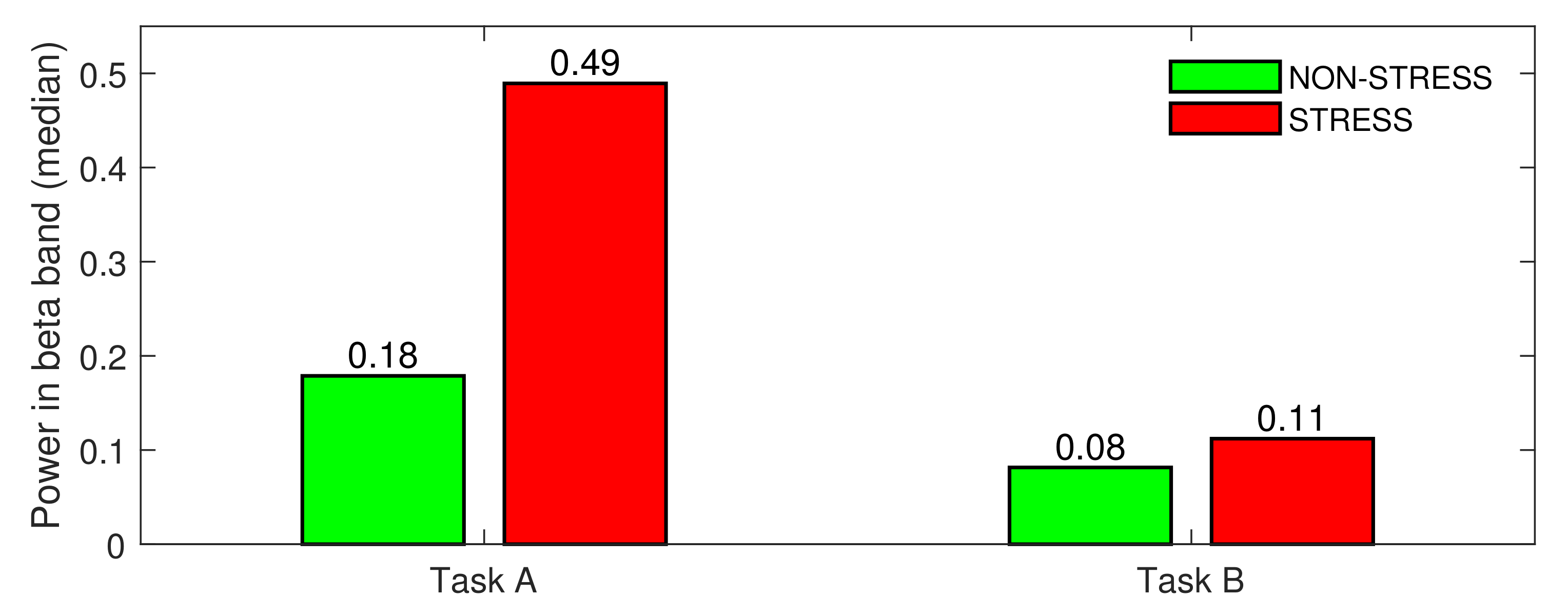 Sensors 22 06862 g004