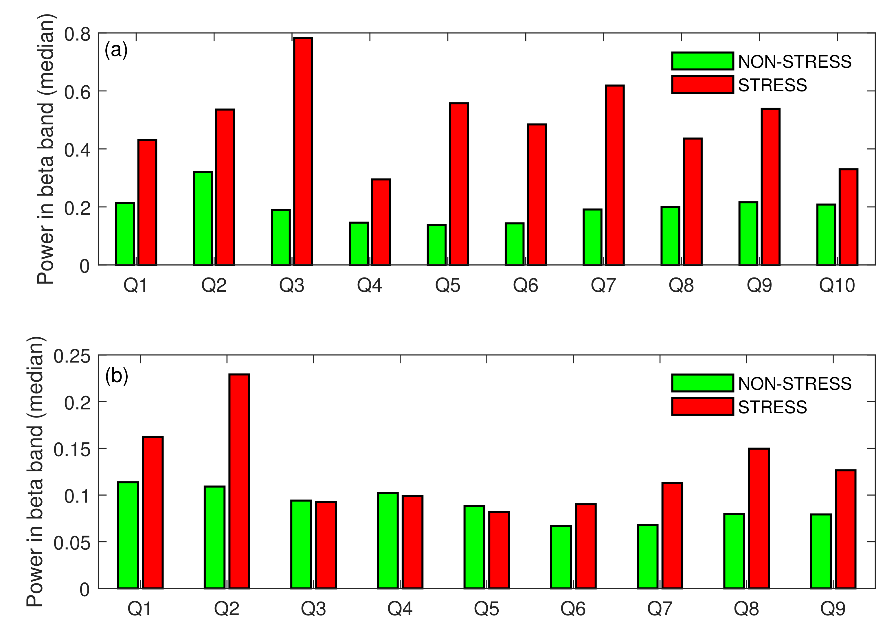 Sensors 22 06862 g005