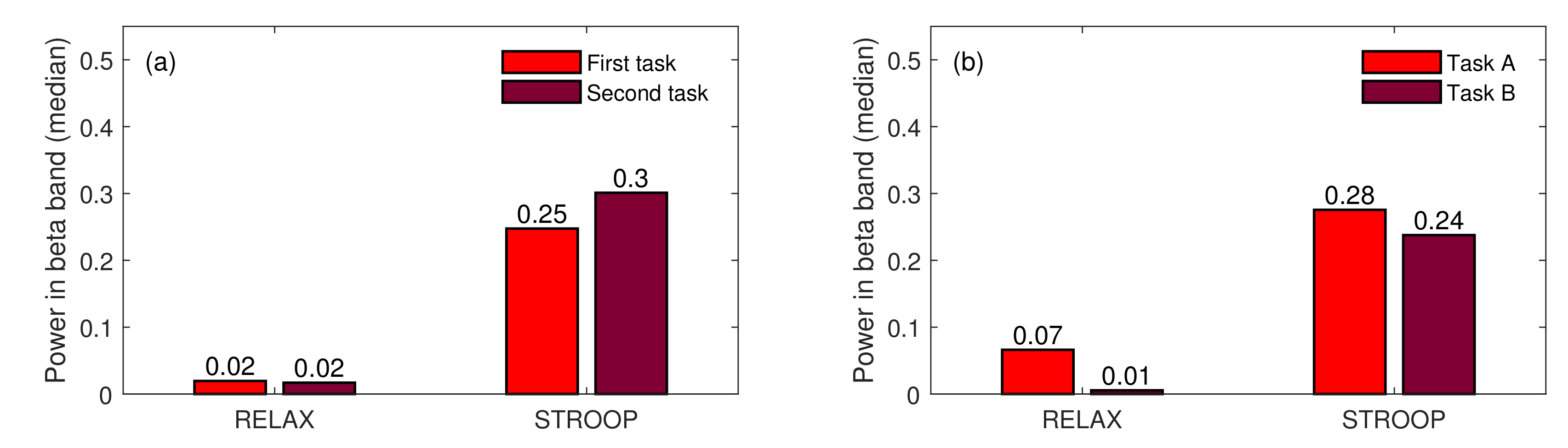 Sensors 22 06862 g008