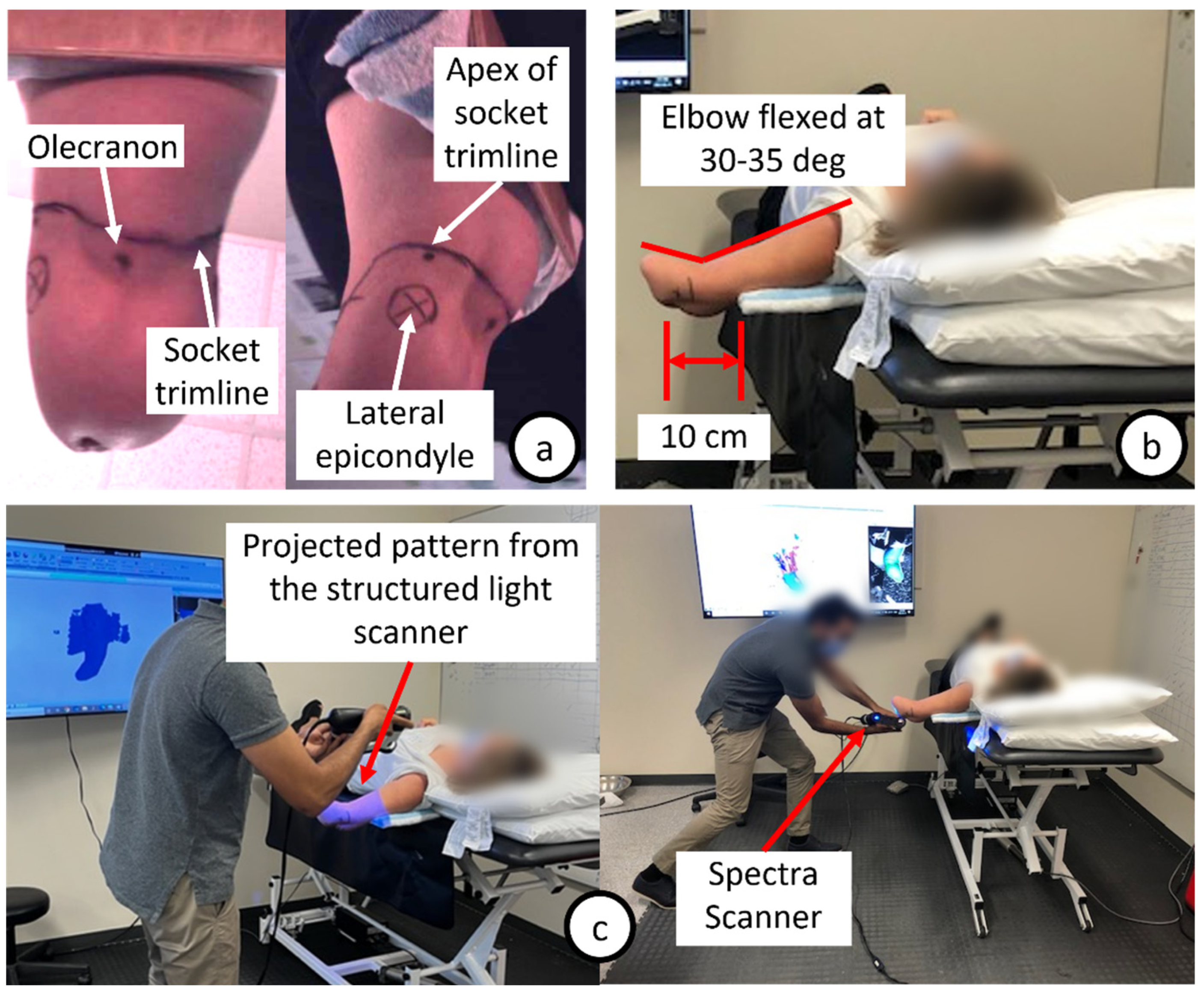 Sensors 22 06863 g002