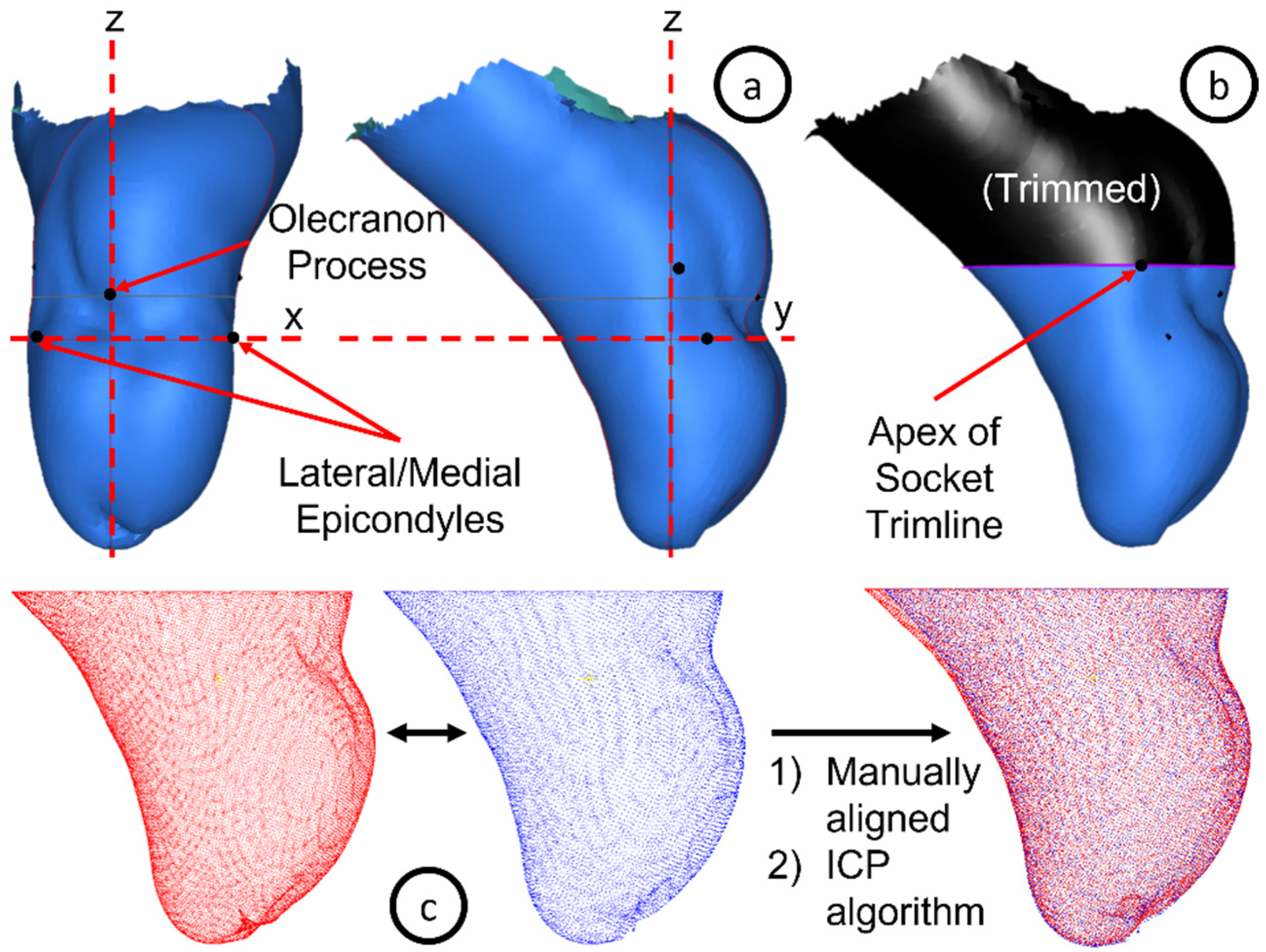 Sensors 22 06863 g003