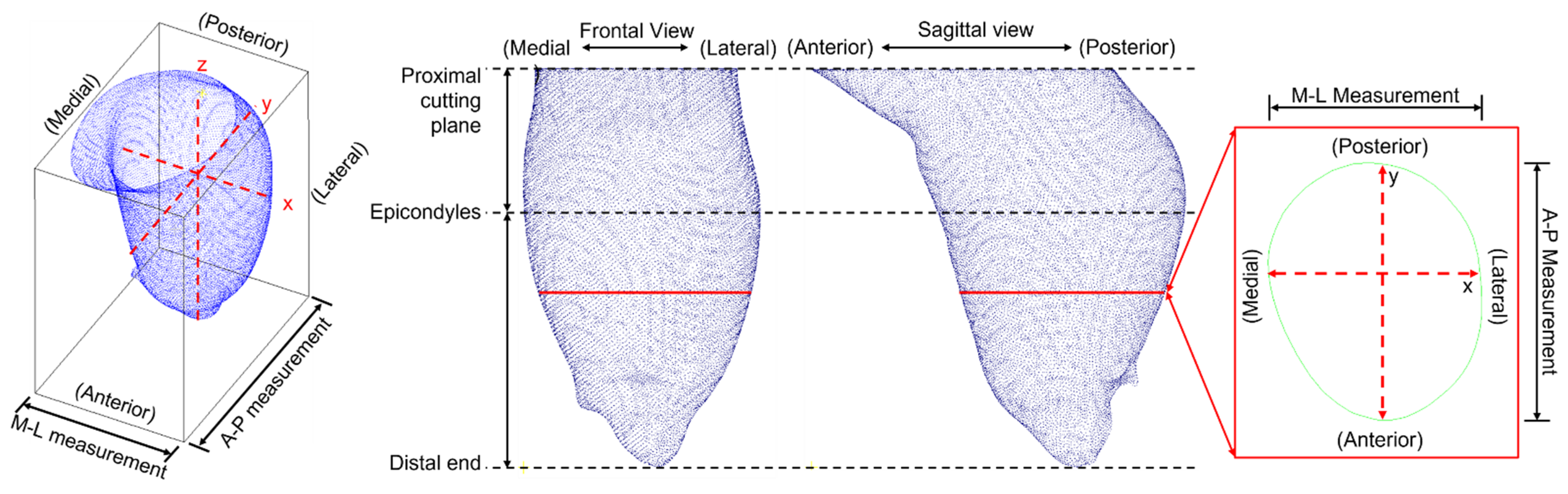 Sensors 22 06863 g004