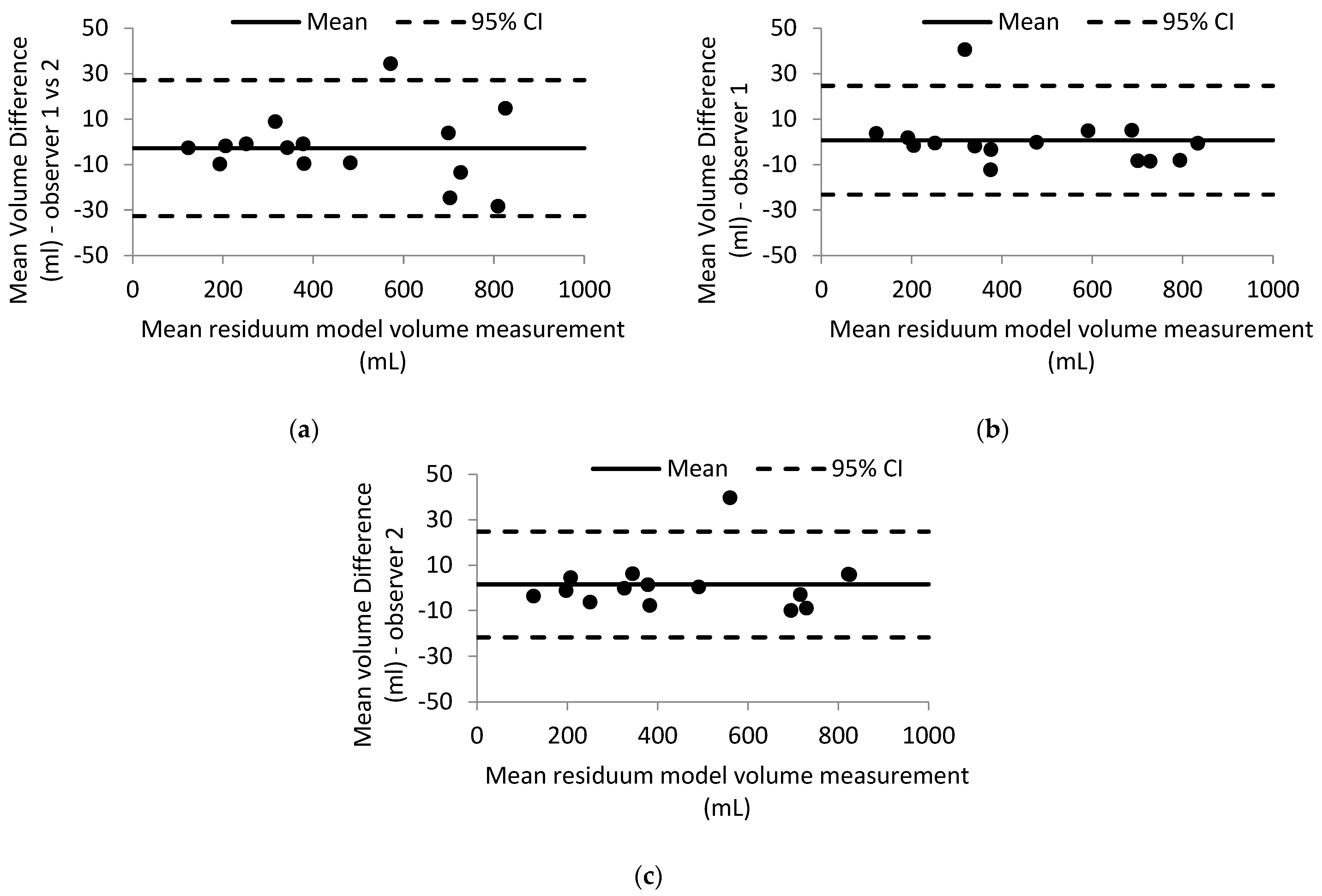 Sensors 22 06863 g005