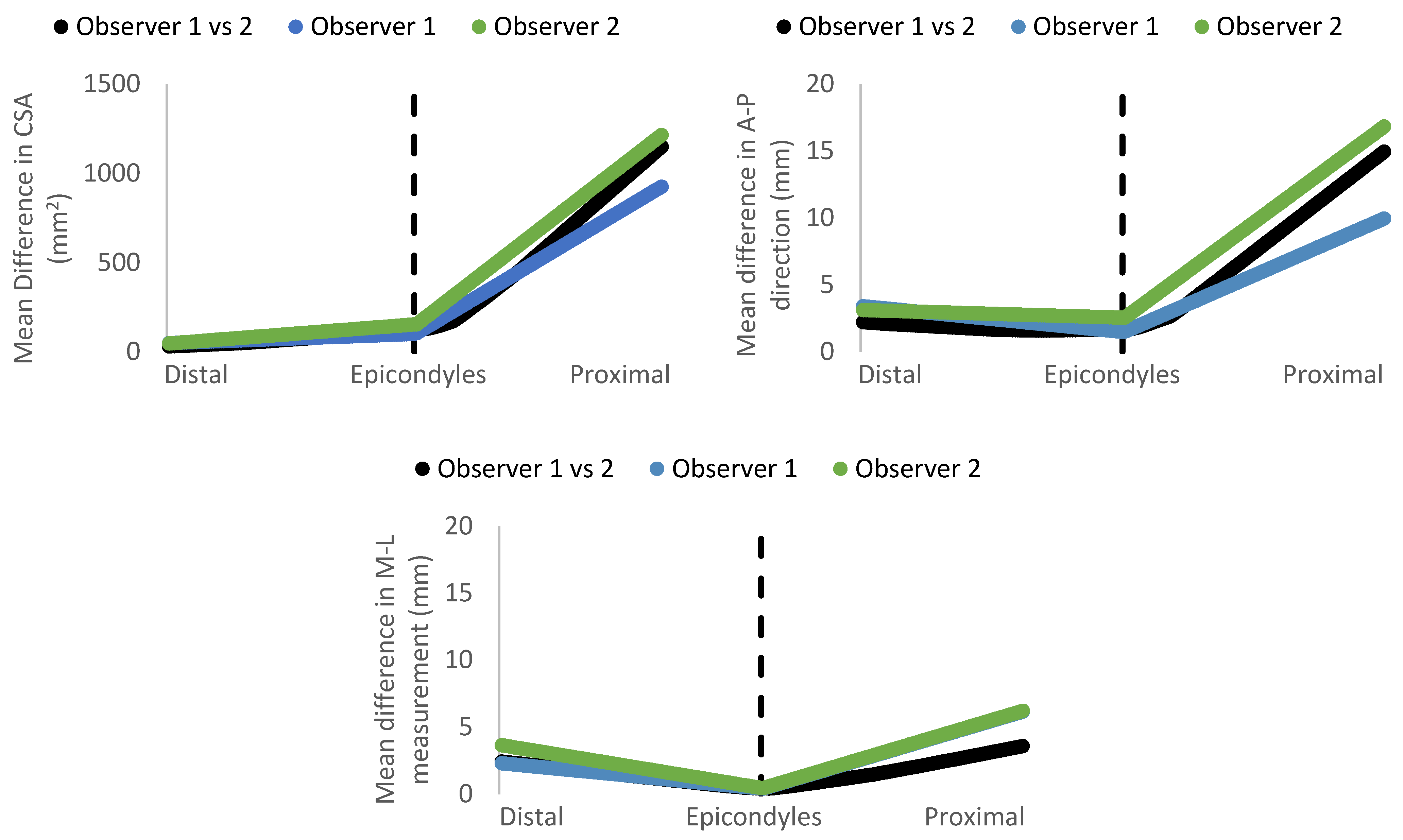 Sensors 22 06863 g006