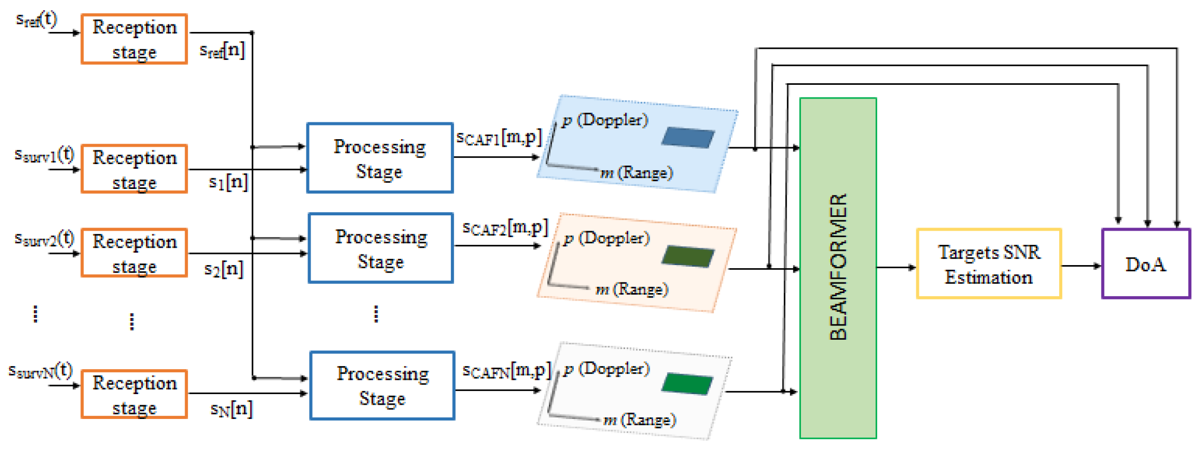 Sensors 22 06865 g004 550