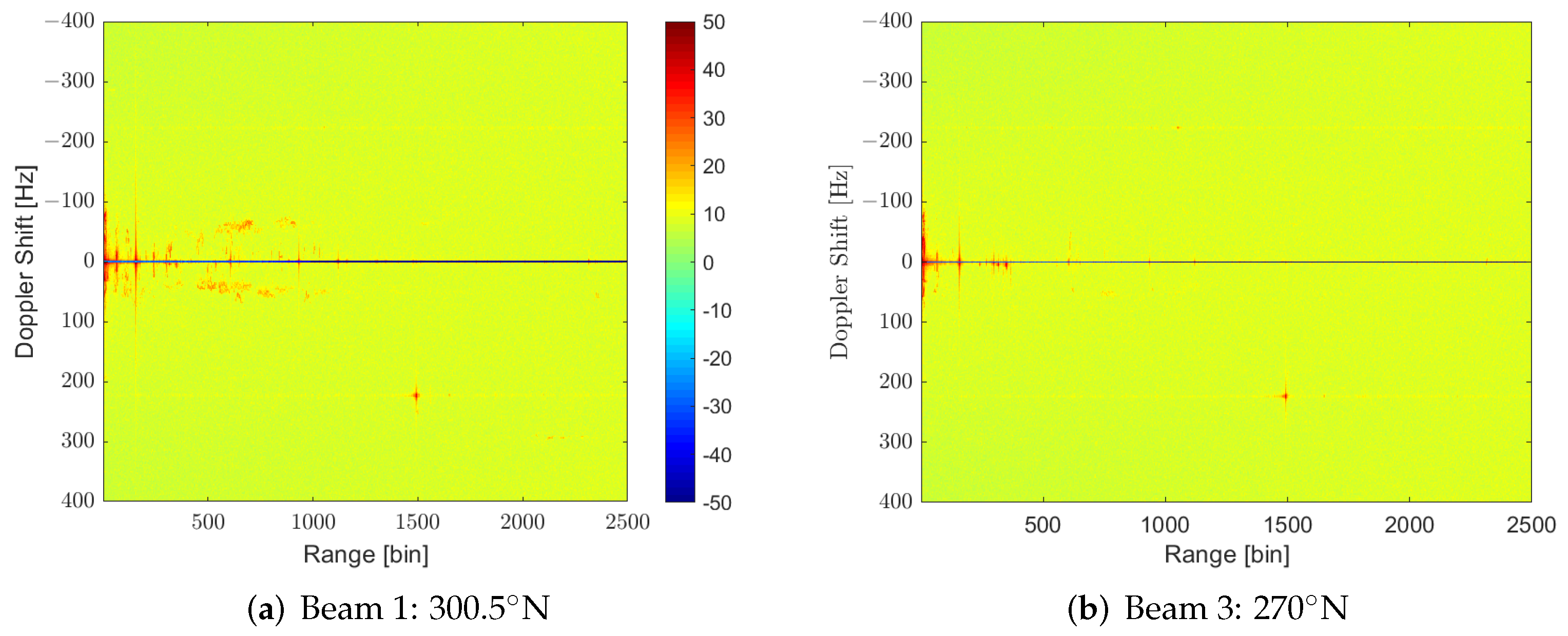 Sensors 22 06865 g006 550