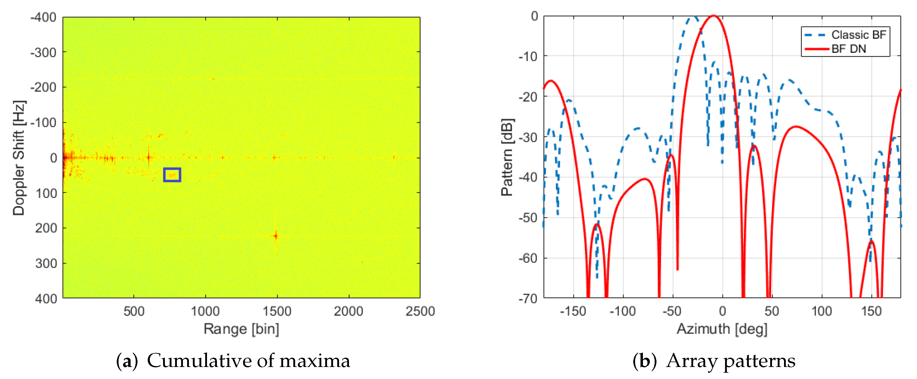 Sensors 22 06865 g010 550