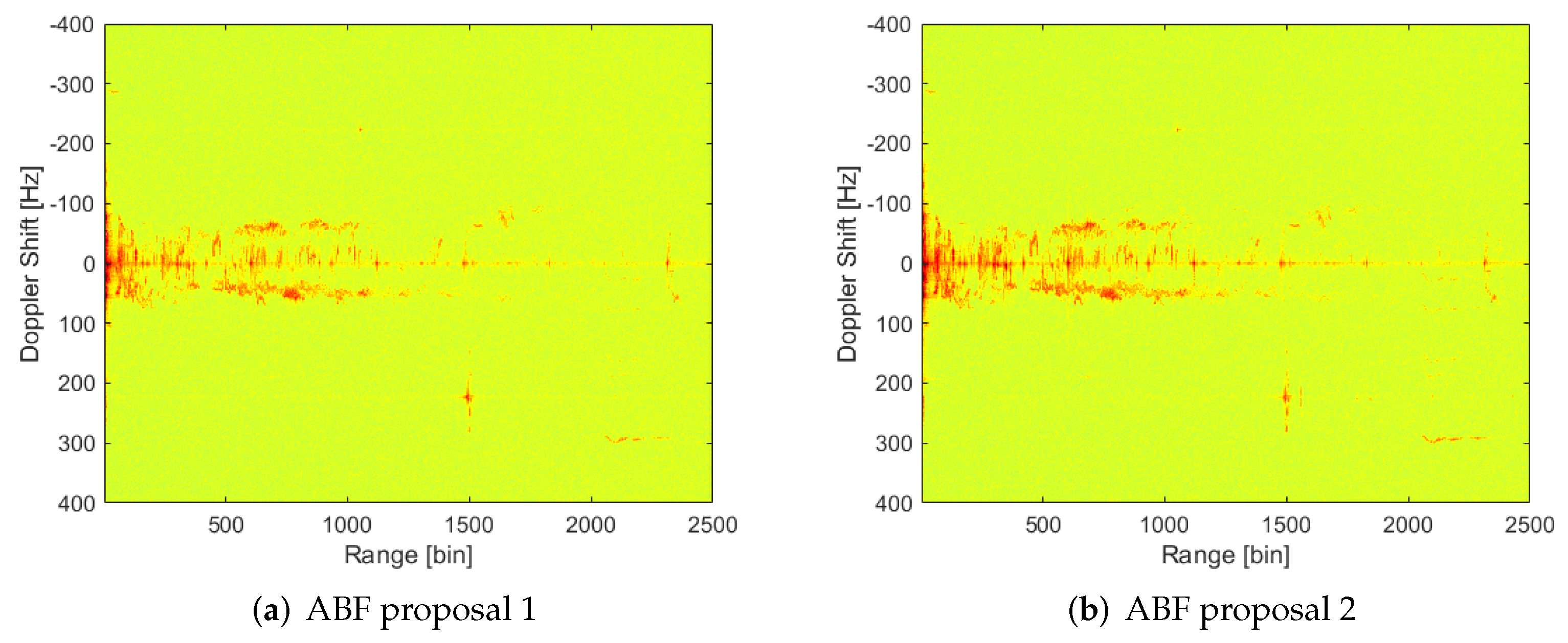 Sensors 22 06865 g013 550