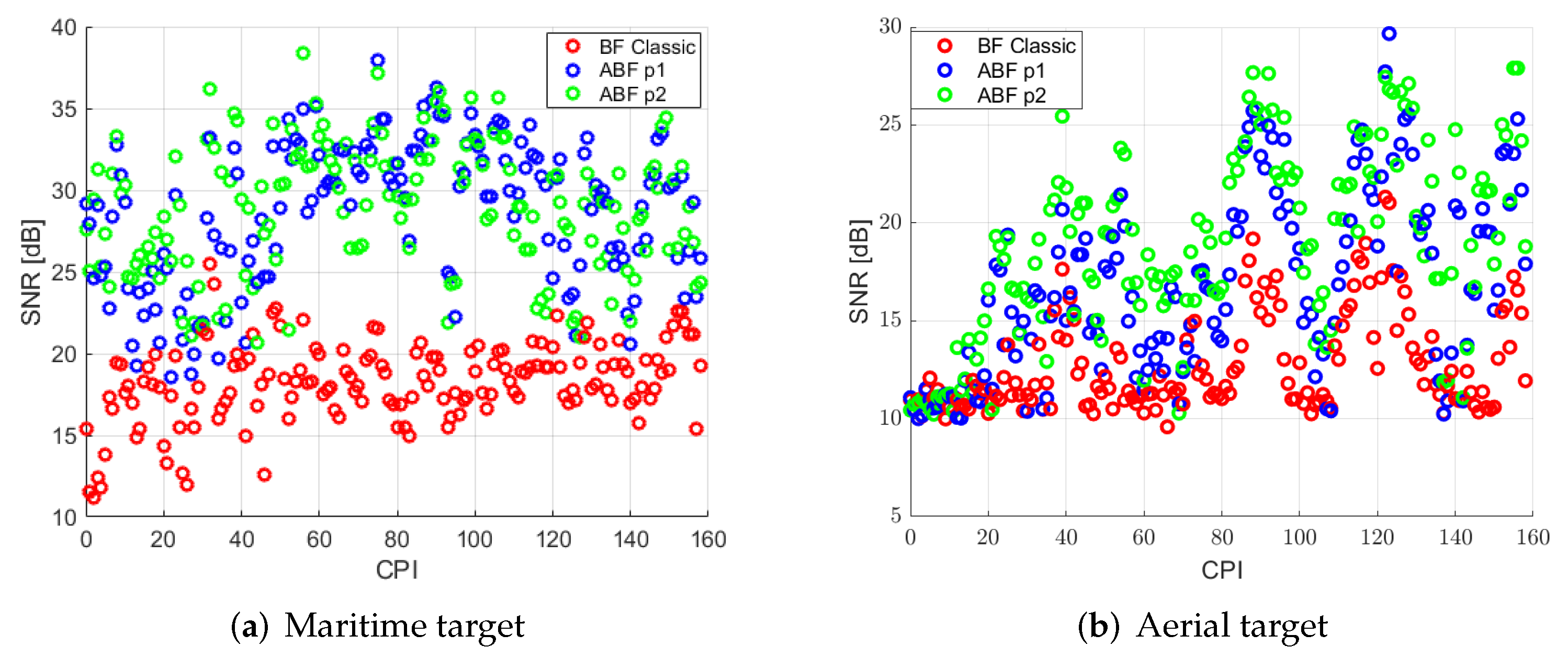 Sensors 22 06865 g014 550