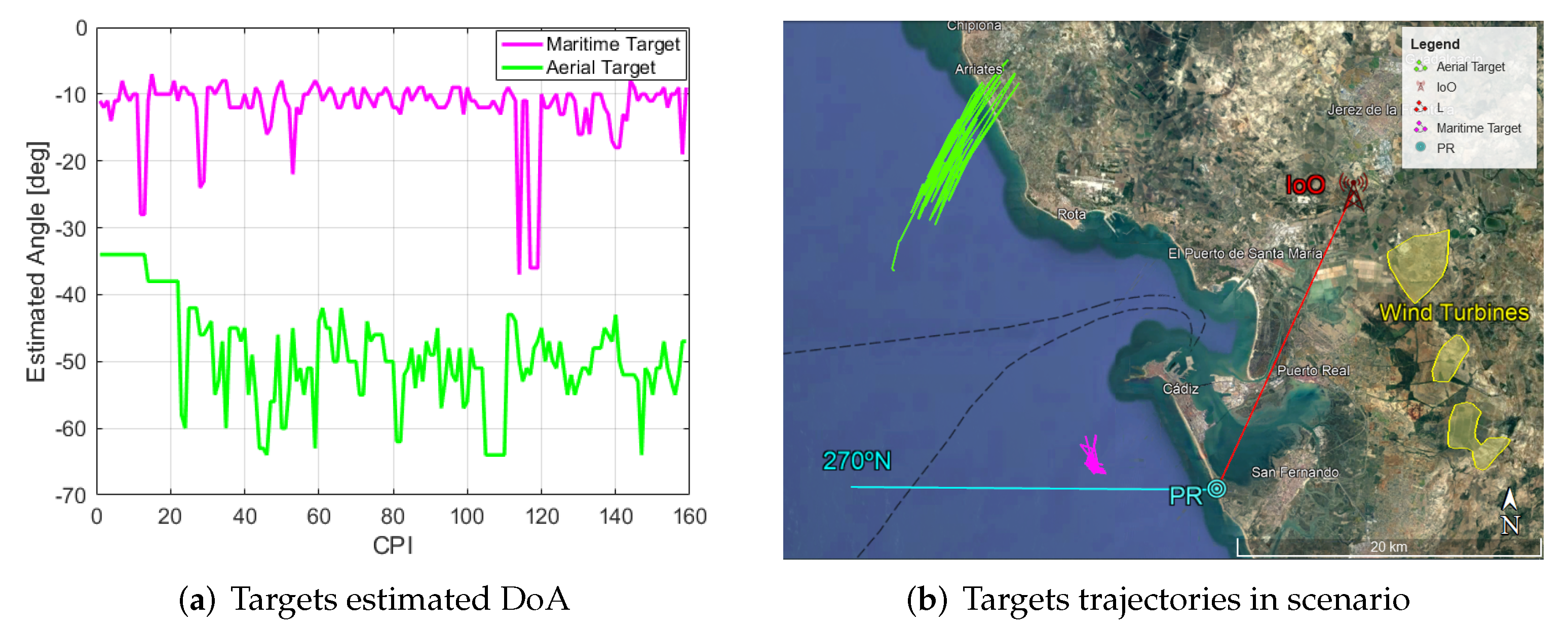 Sensors 22 06865 g016 550