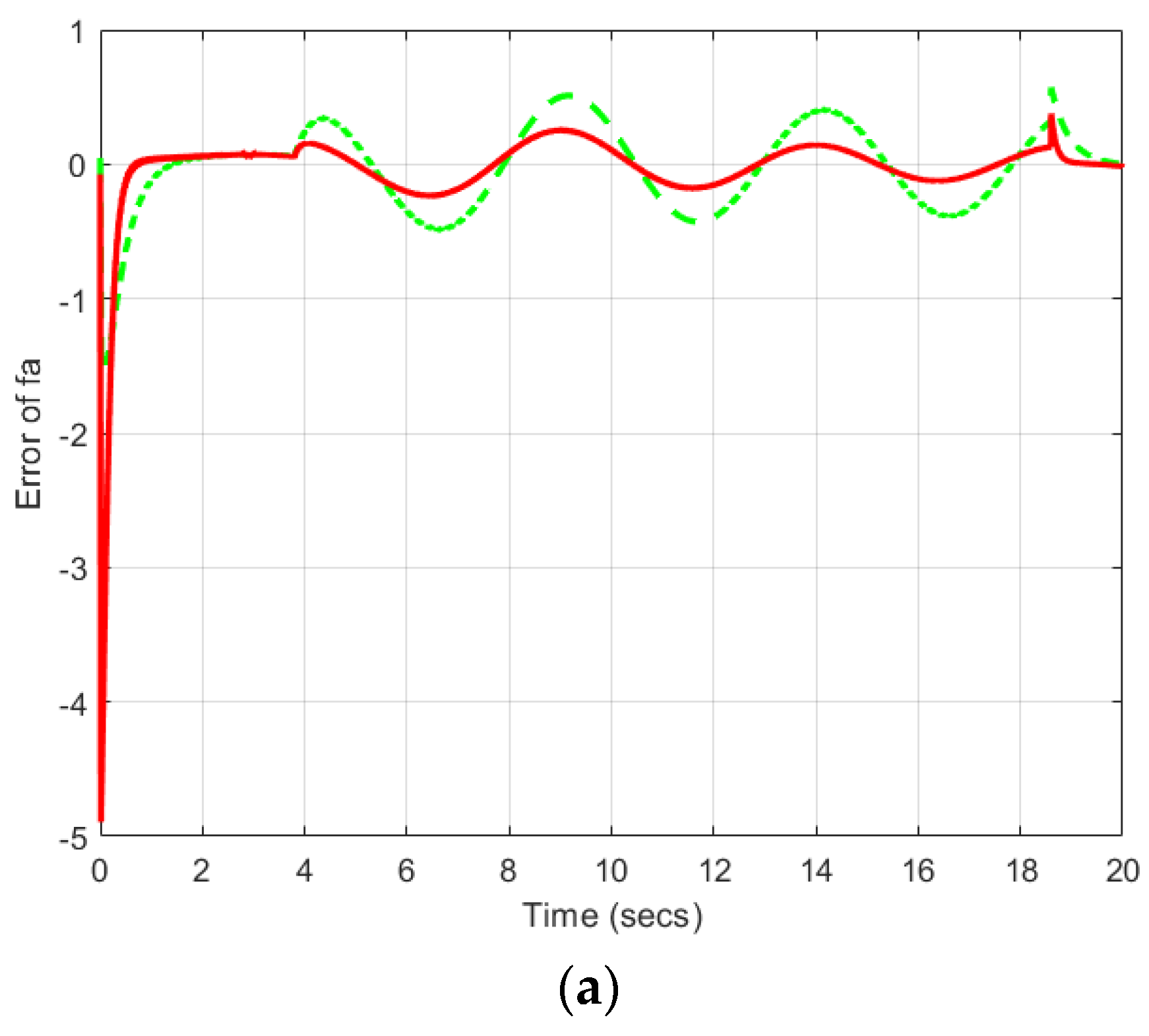 Sensors 22 06866 g005a 550