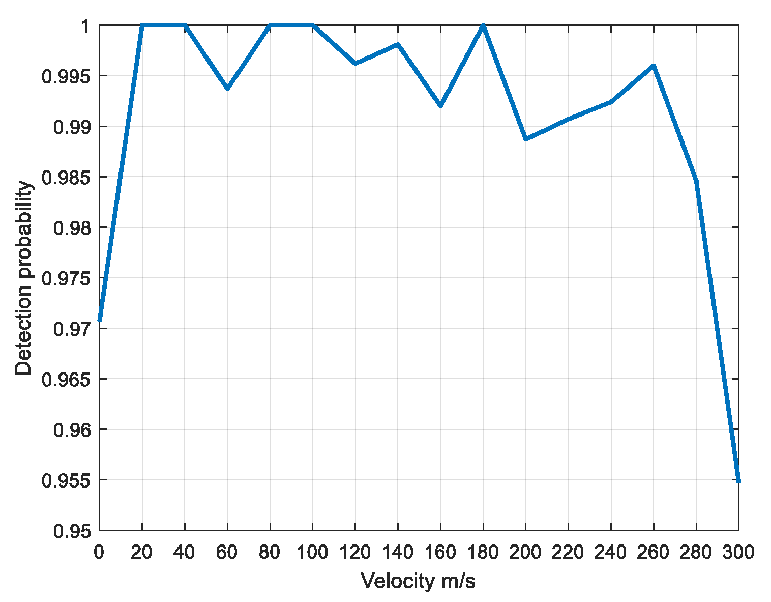 Sensors 22 06868 g024