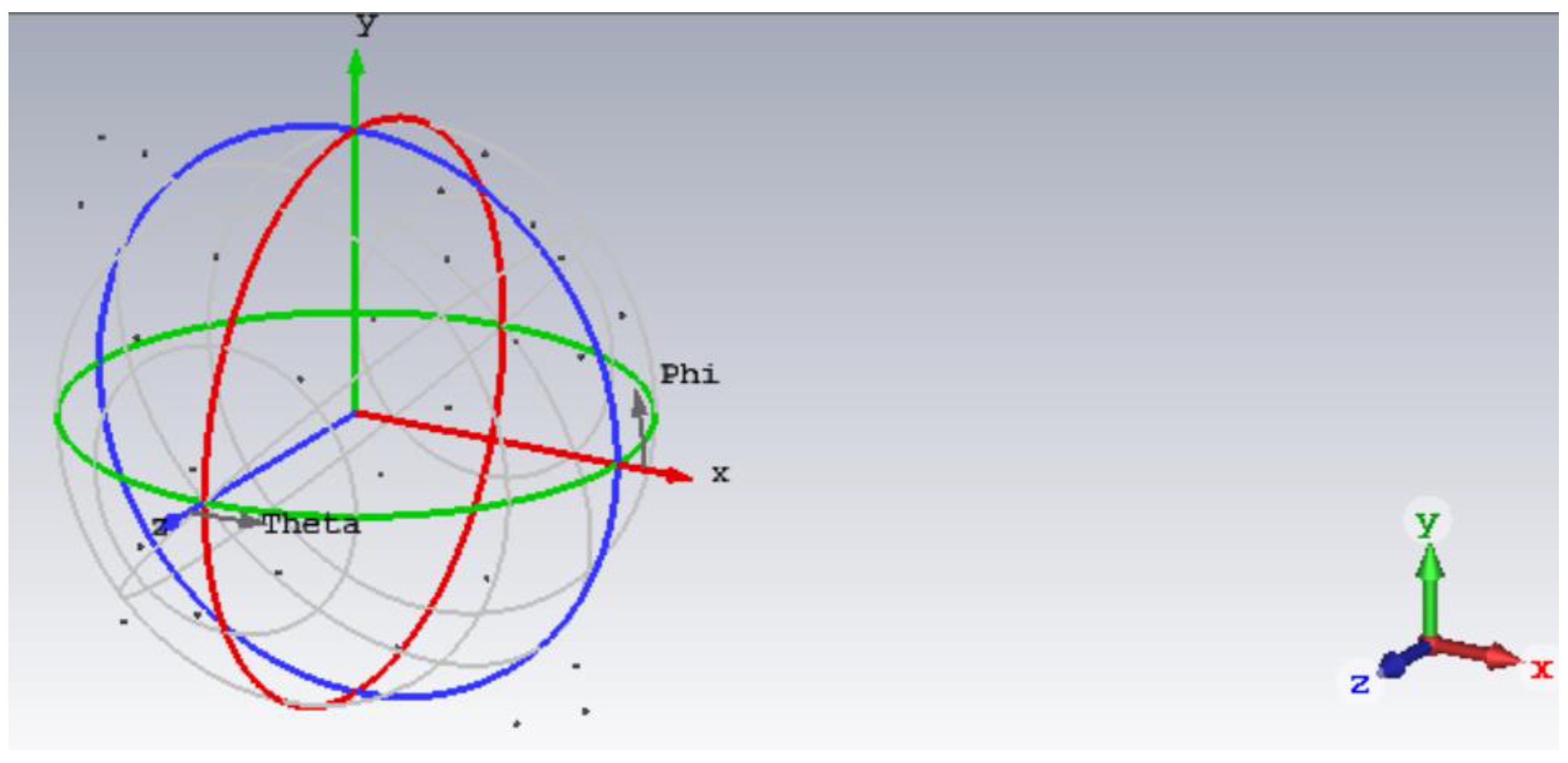 Sensors 22 06868 g032