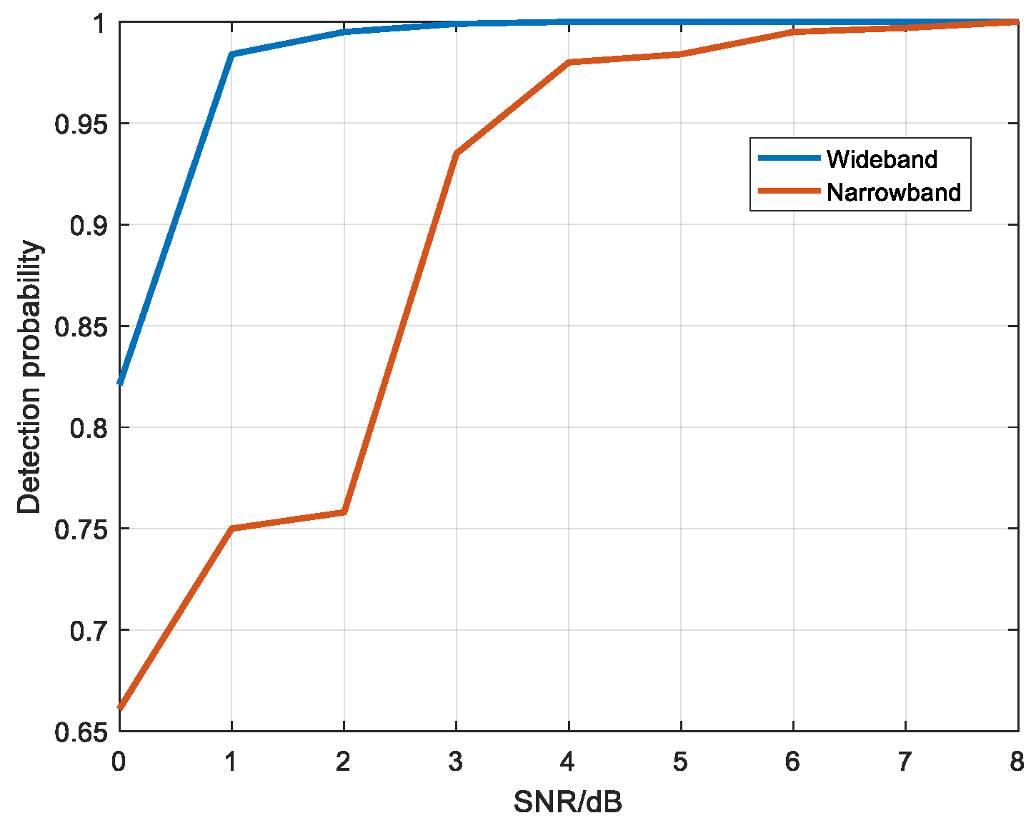 Sensors 22 06868 g035