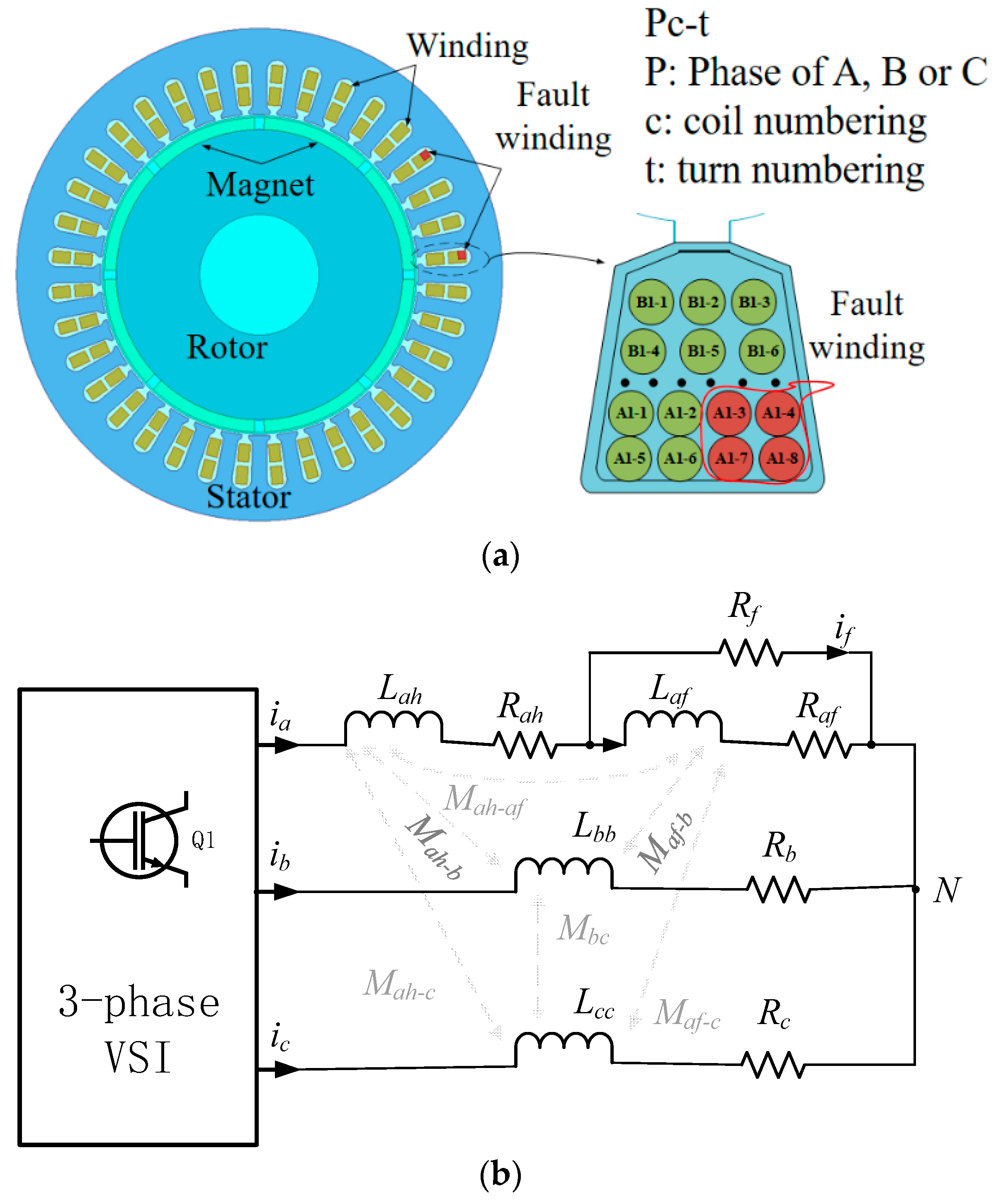 Sensors Free FullText Multiscale KernelBased Residual CNN for