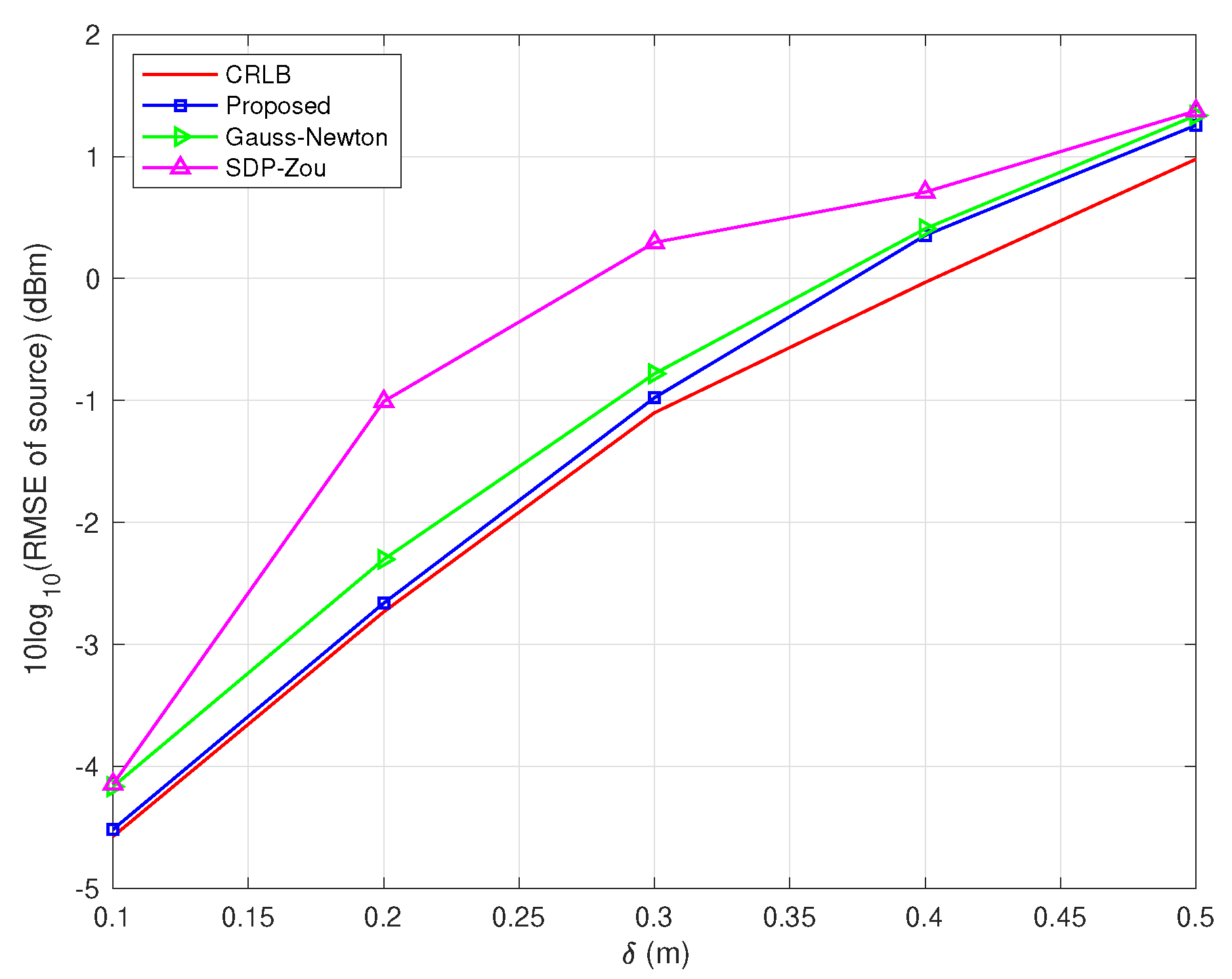 Sensors 22 06871 g002