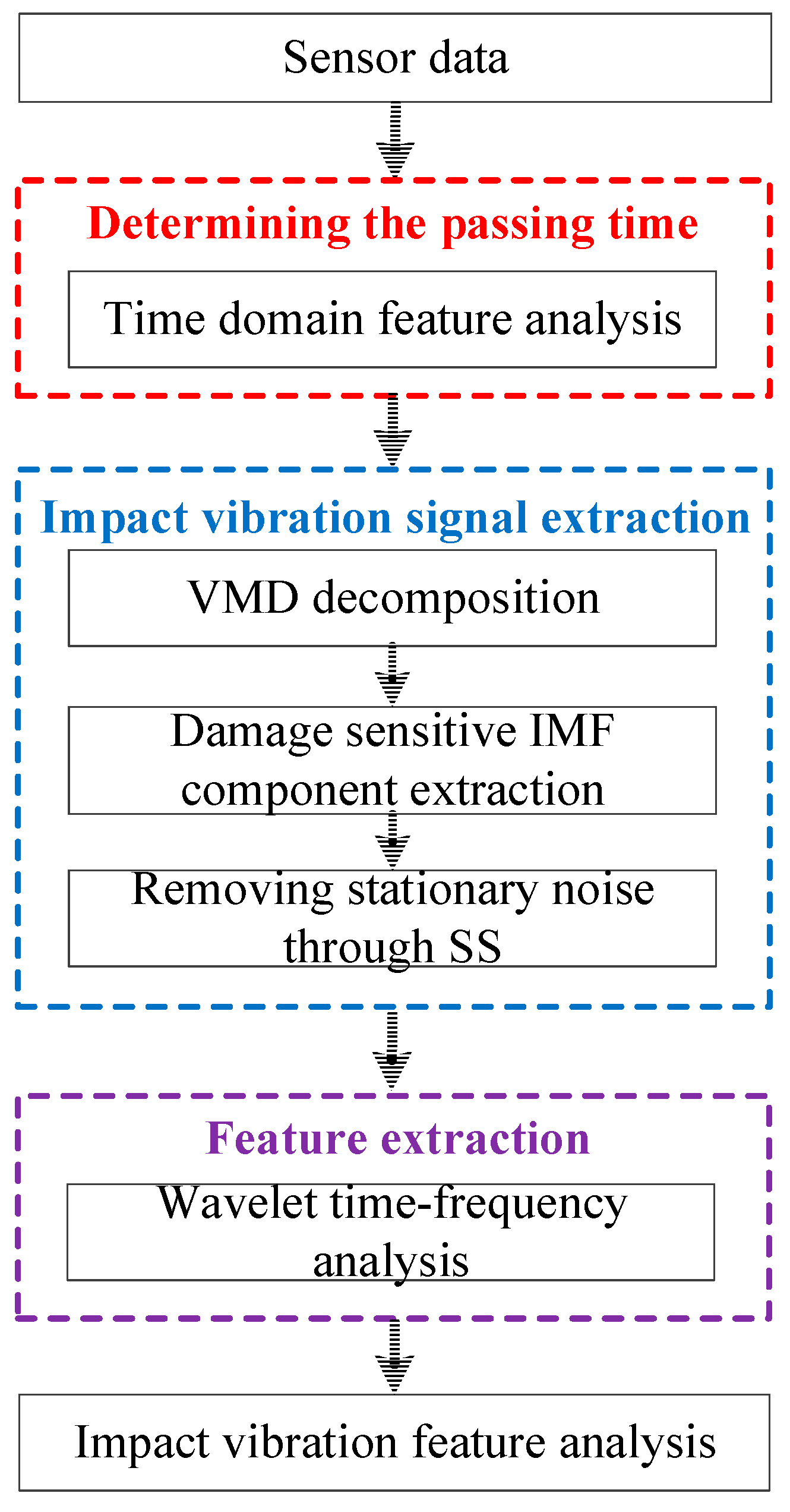 Sensors 22 06872 g001