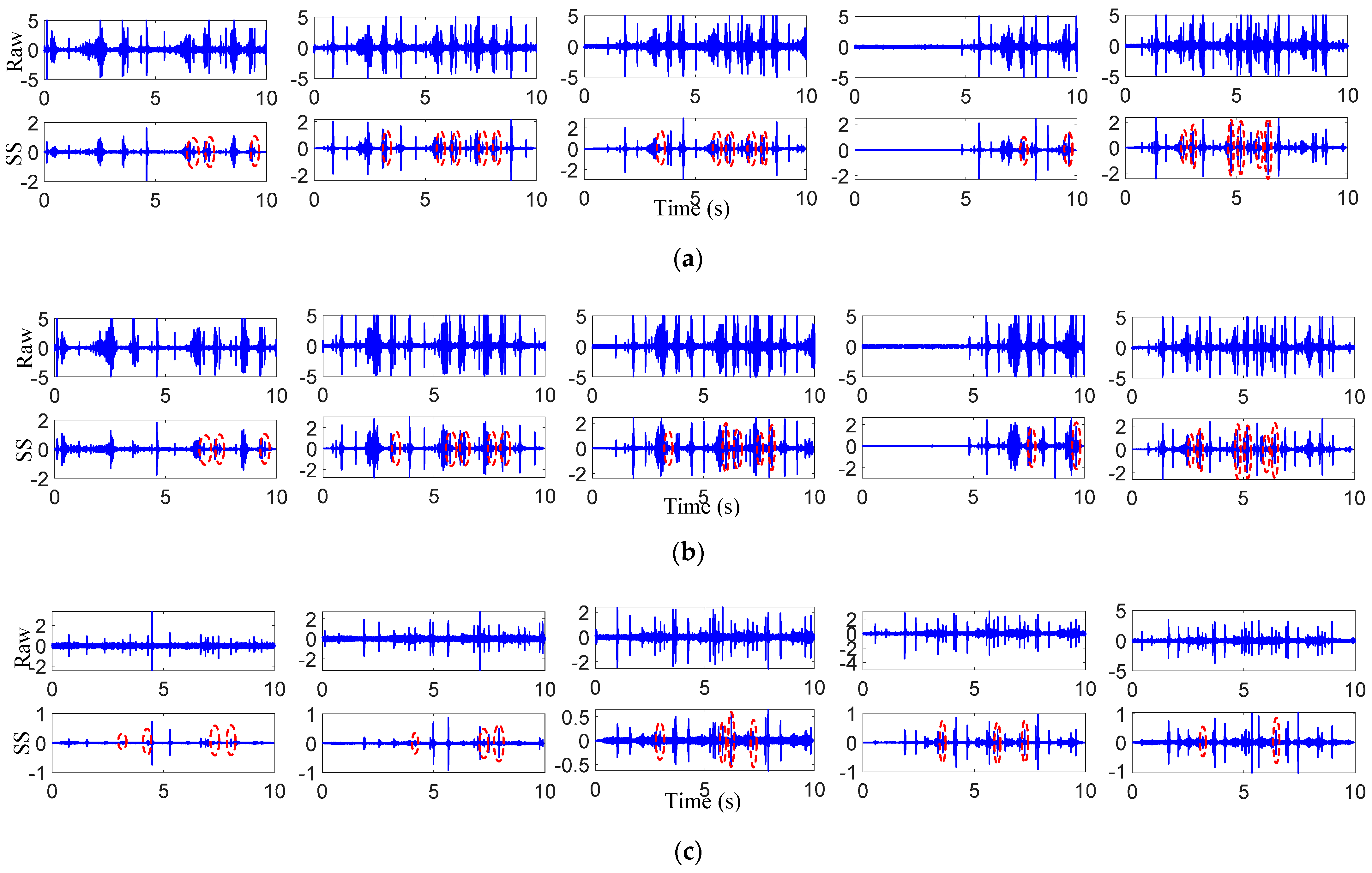 Sensors 22 06872 g010a