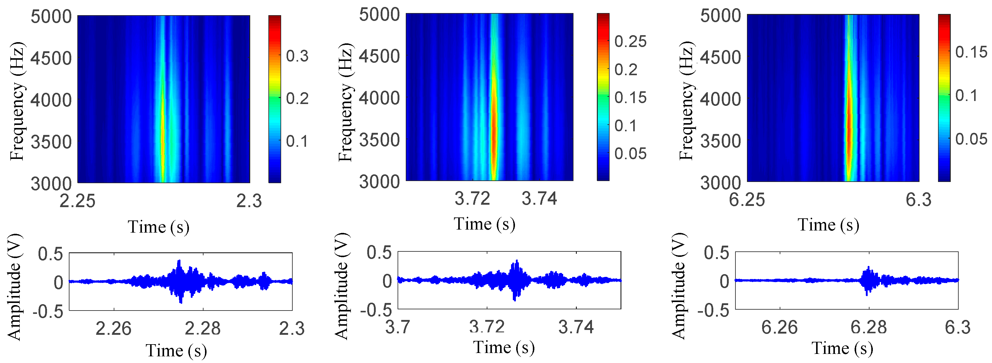 Sensors 22 06872 g011