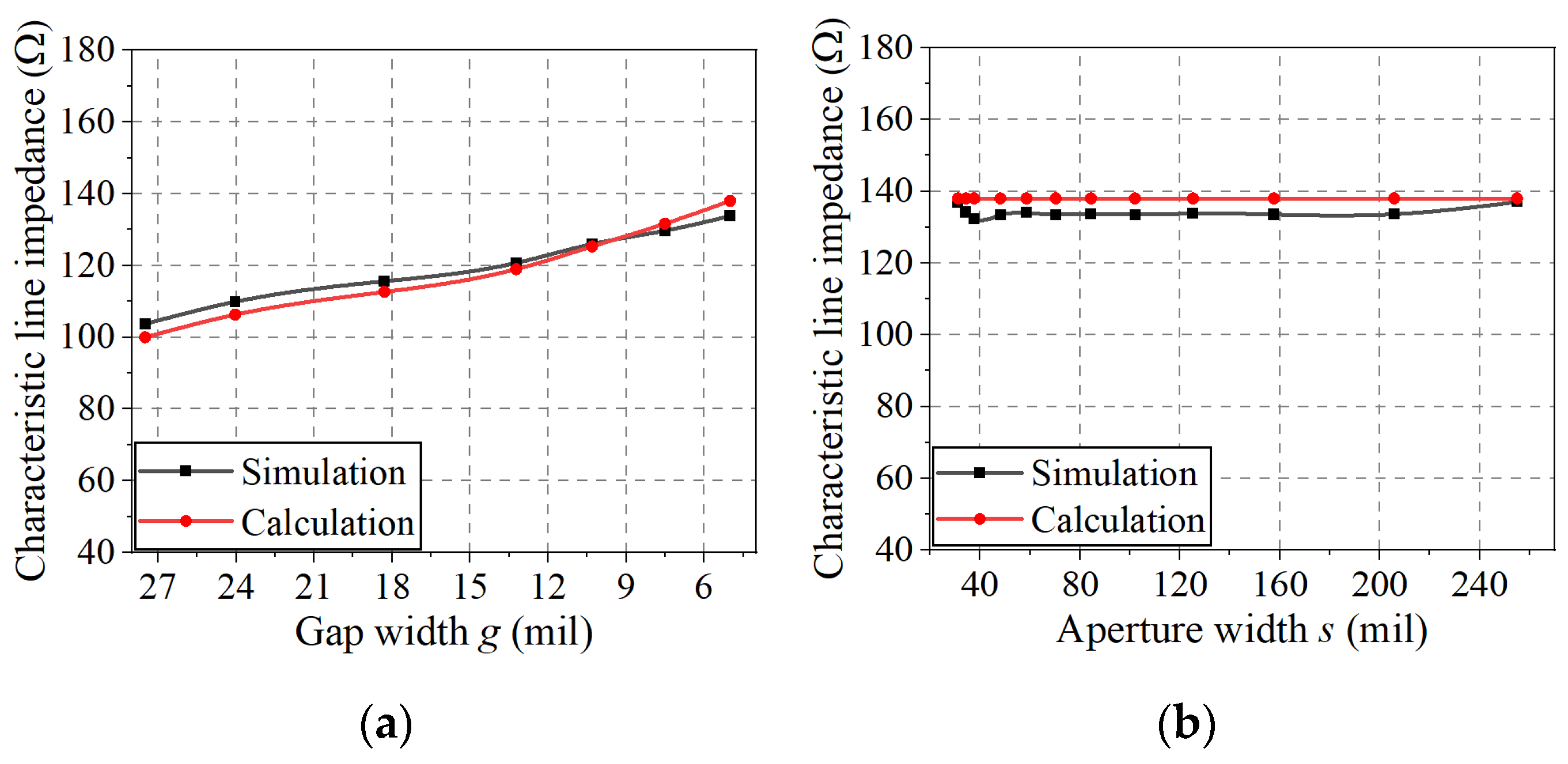 Sensors 22 06873 g012