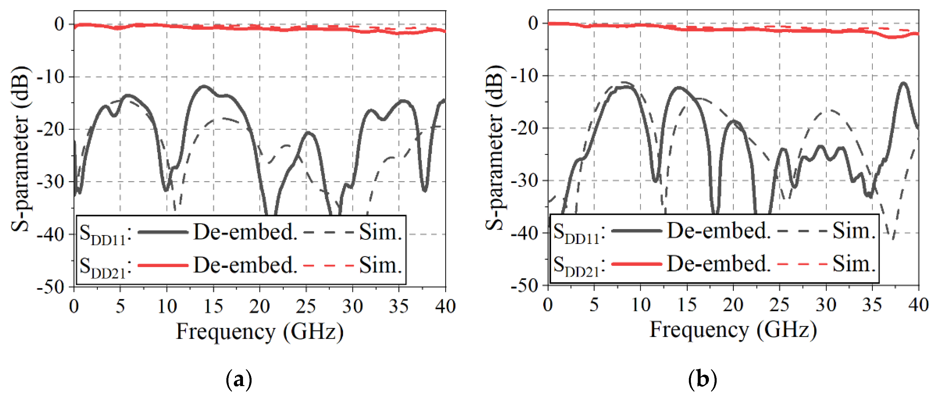 Sensors 22 06873 g020