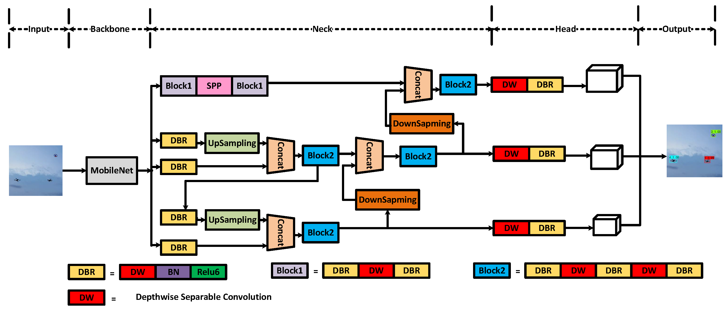 Sensors 22 06874 g001 550