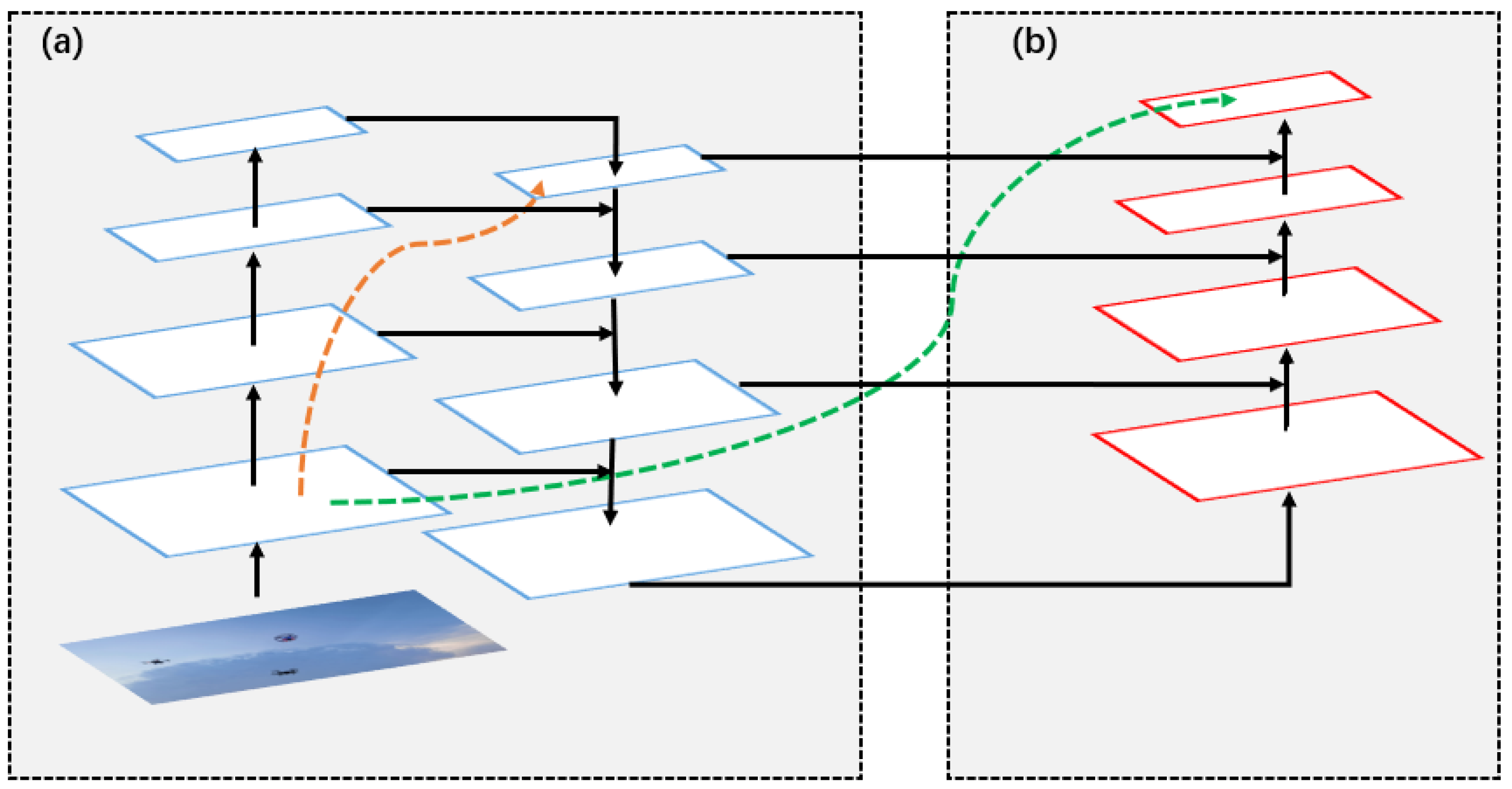 Sensors 22 06874 g006 550