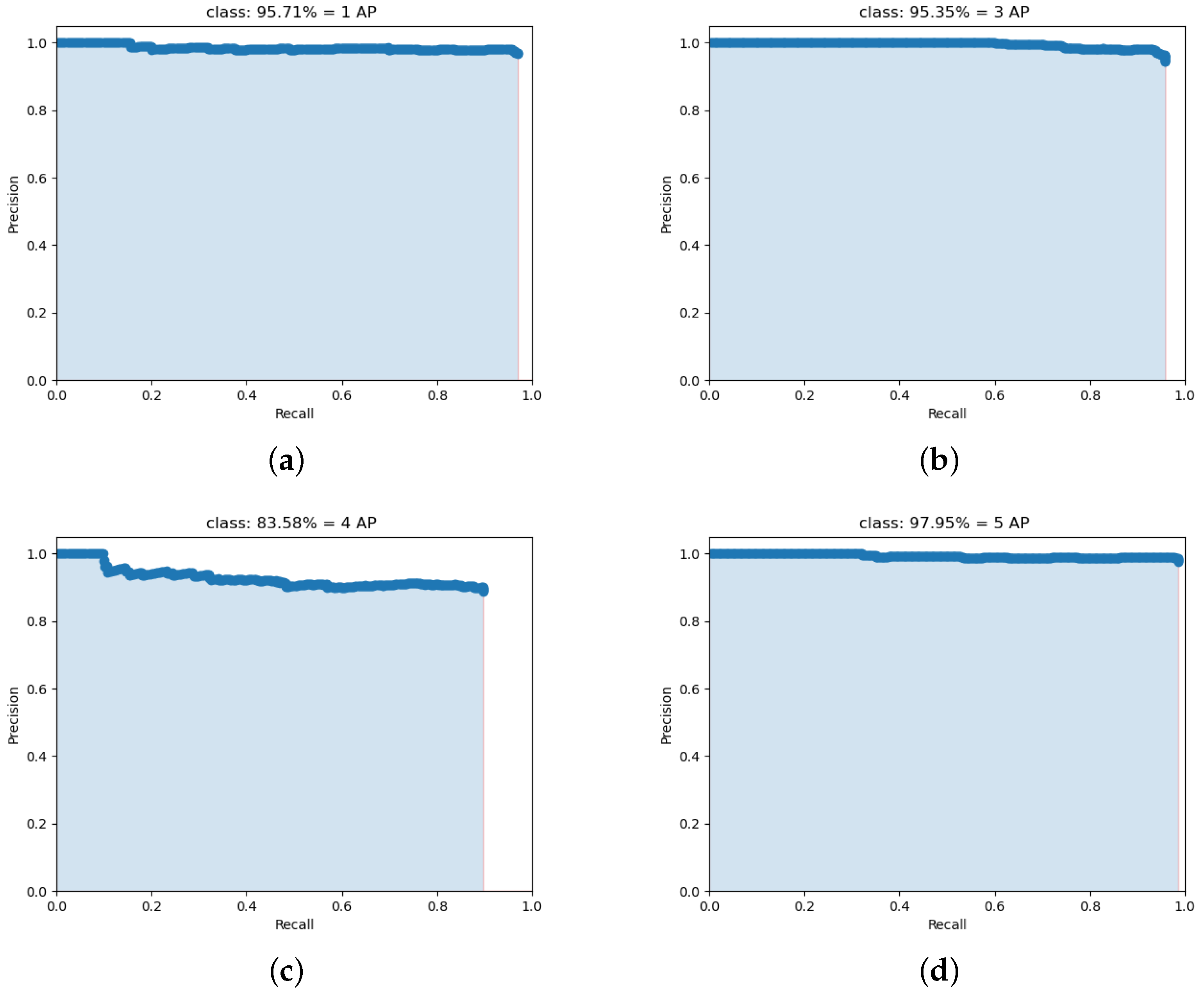 Sensors 22 06874 g011 550