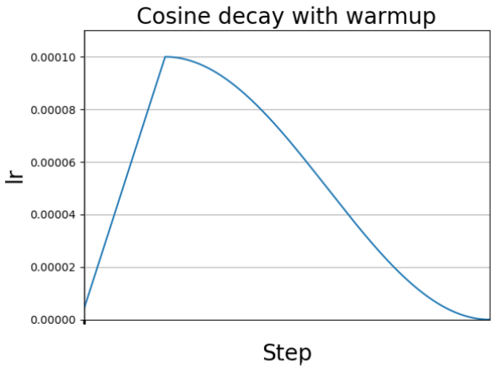 Sensors 22 06874 g014 550