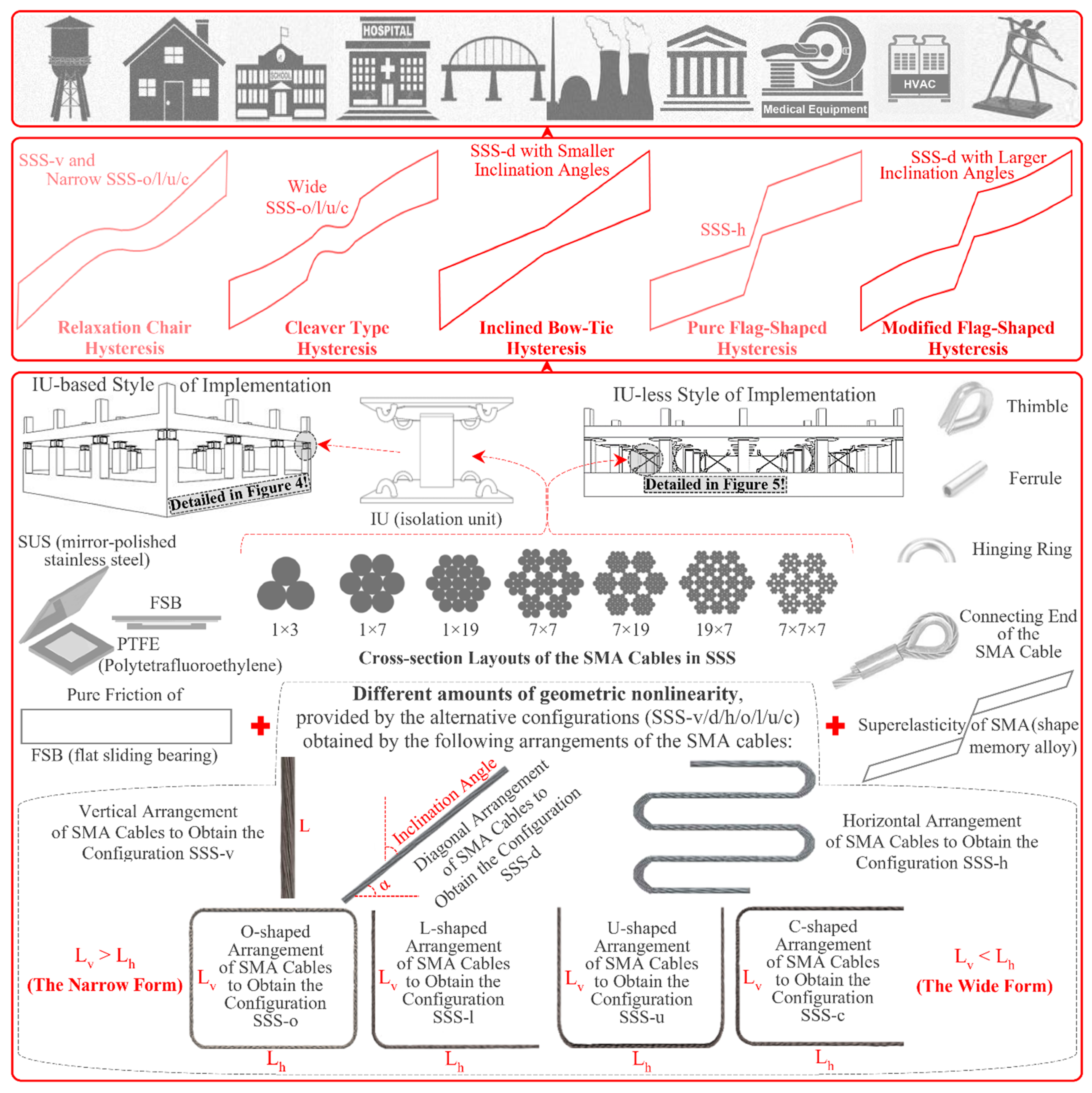 Sensors 22 06876 g003