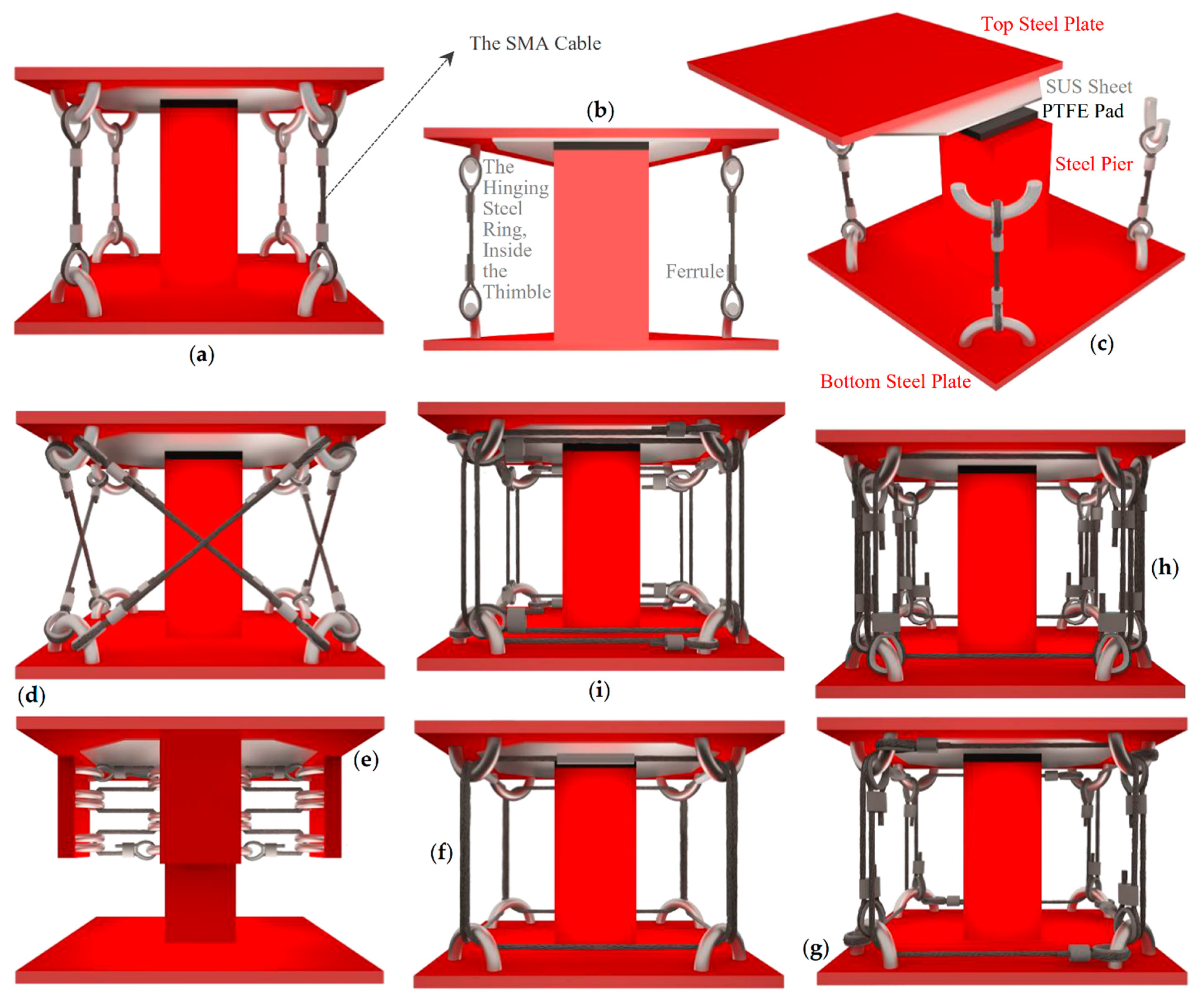 Sensors 22 06876 g004