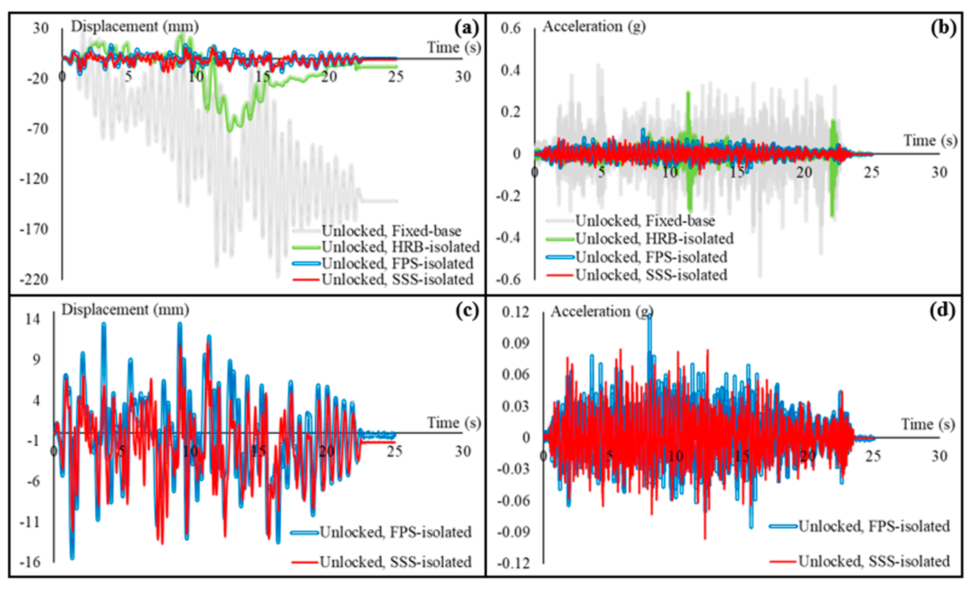 Sensors 22 06876 g009