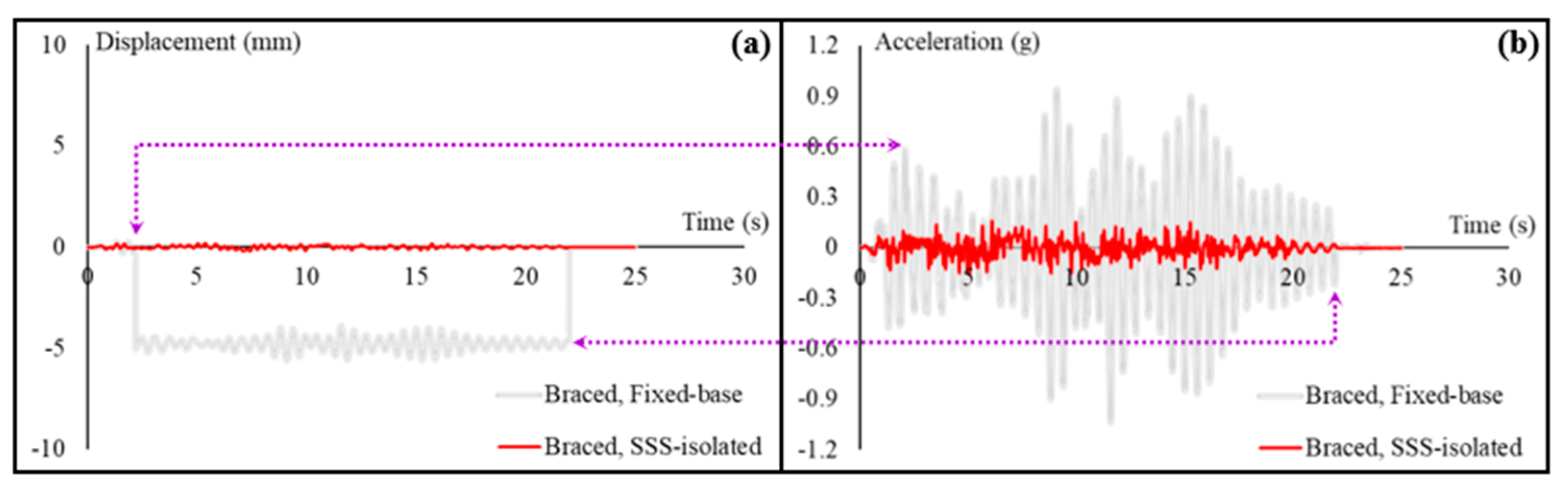 Sensors 22 06876 g010