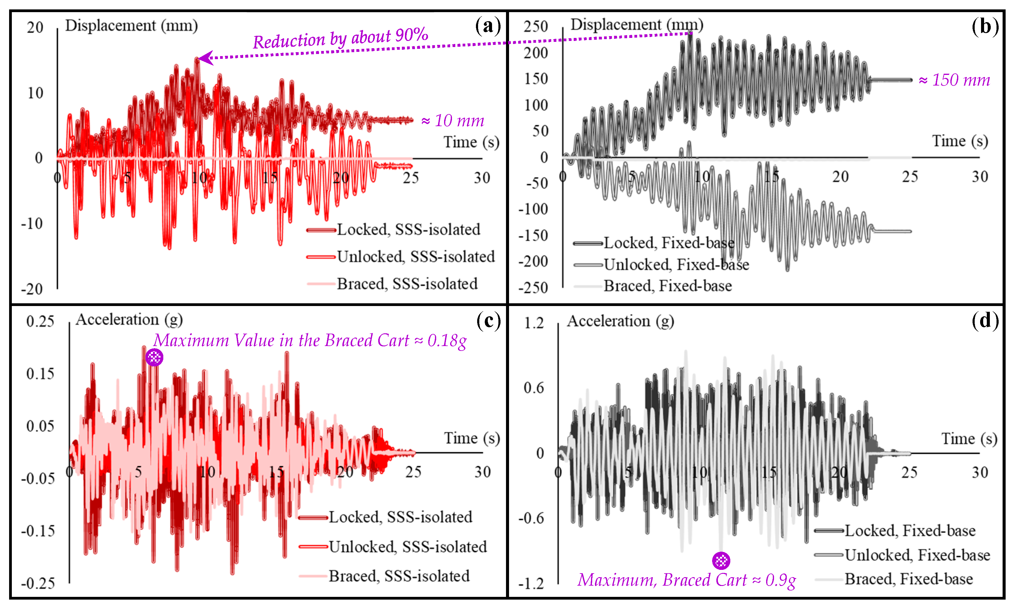 Sensors 22 06876 g011
