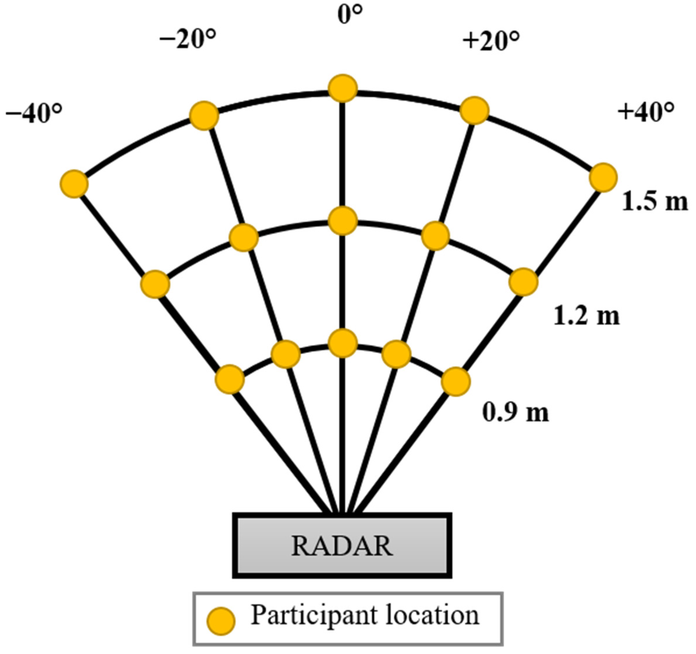 Sensors 22 06877 g001