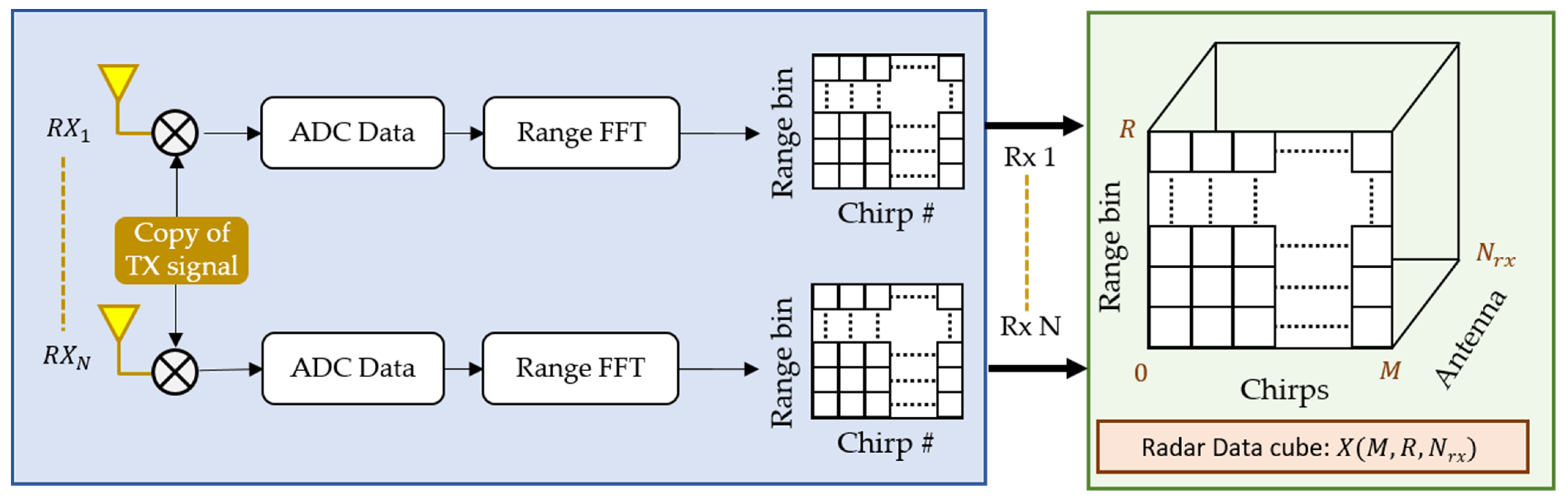 Sensors 22 06877 g003