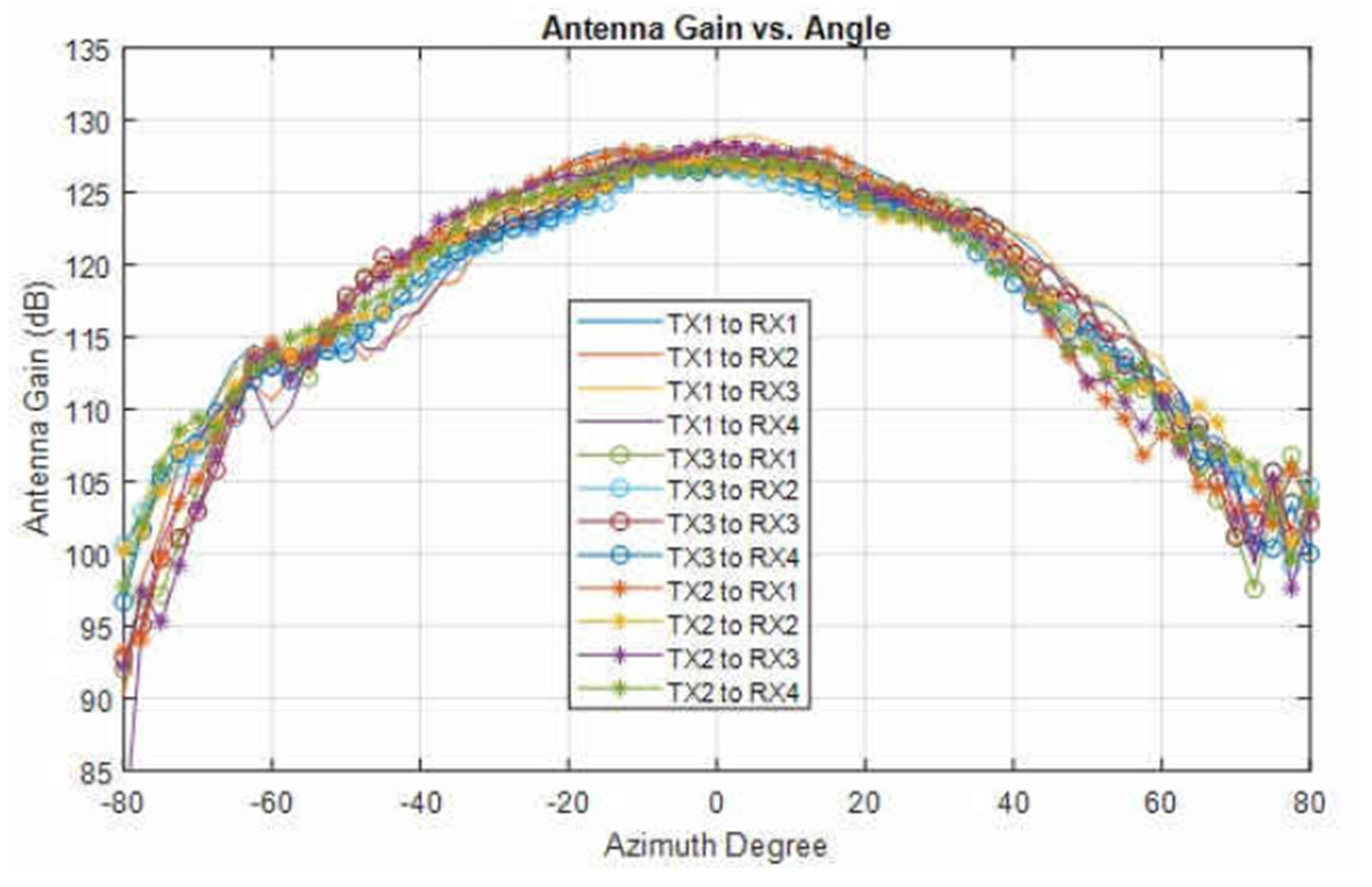 Sensors 22 06877 g006
