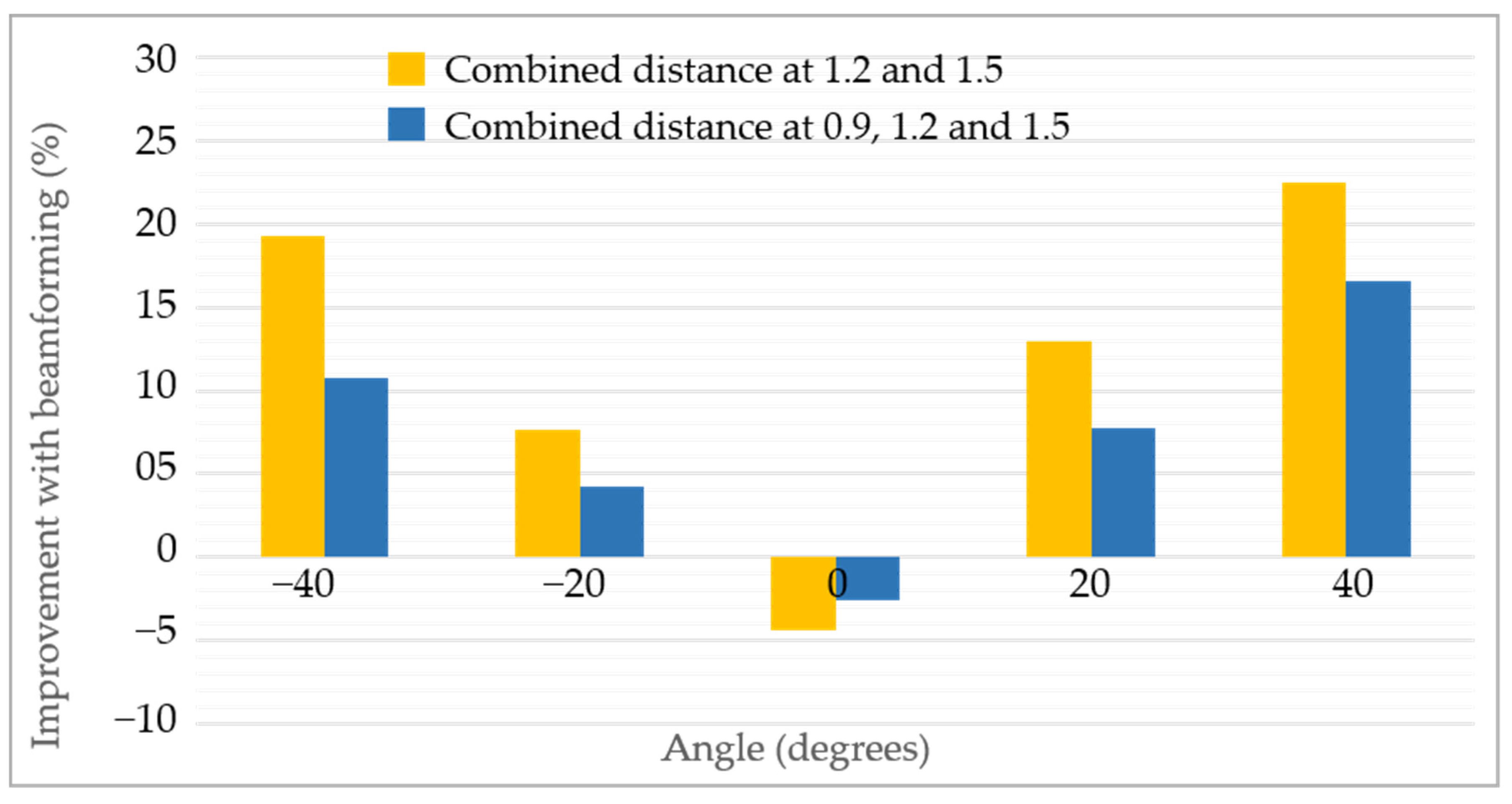 Sensors 22 06877 g011