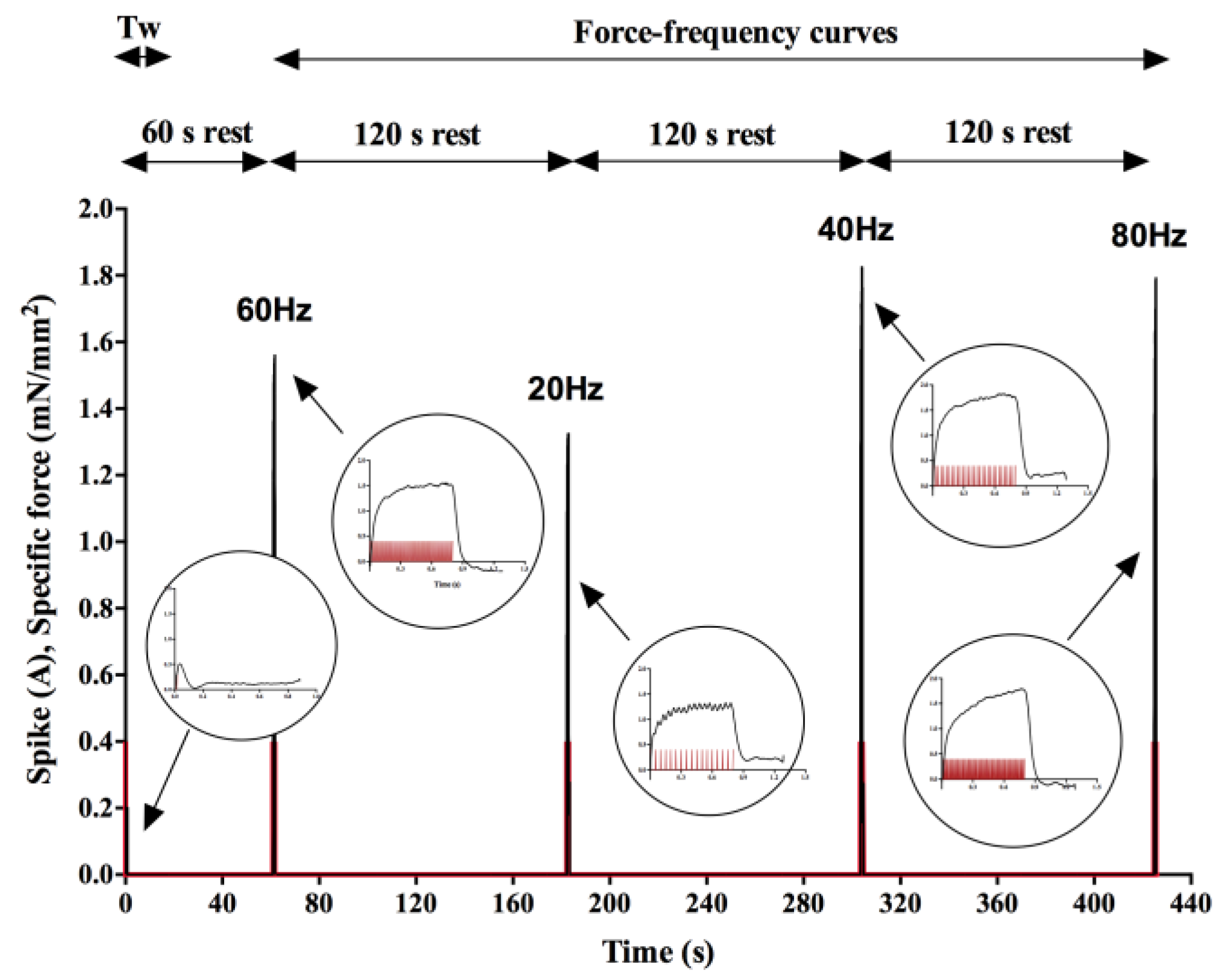 Sensors 22 06878 g004
