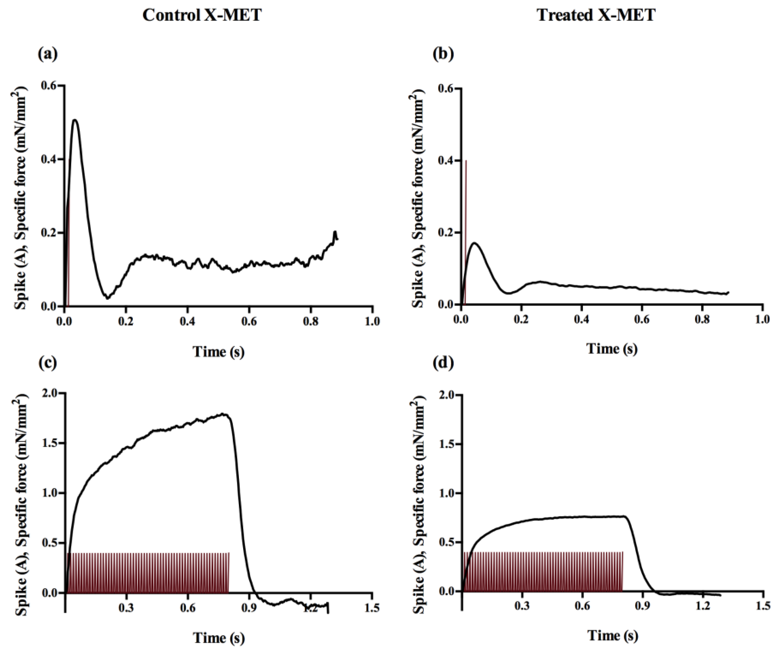 Sensors 22 06878 g008
