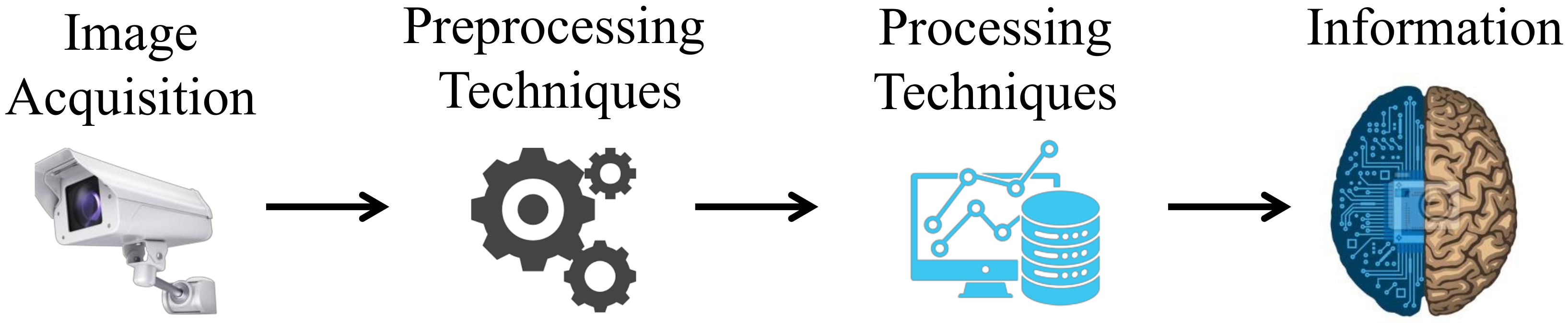 Sensors 22 06879 g001 550