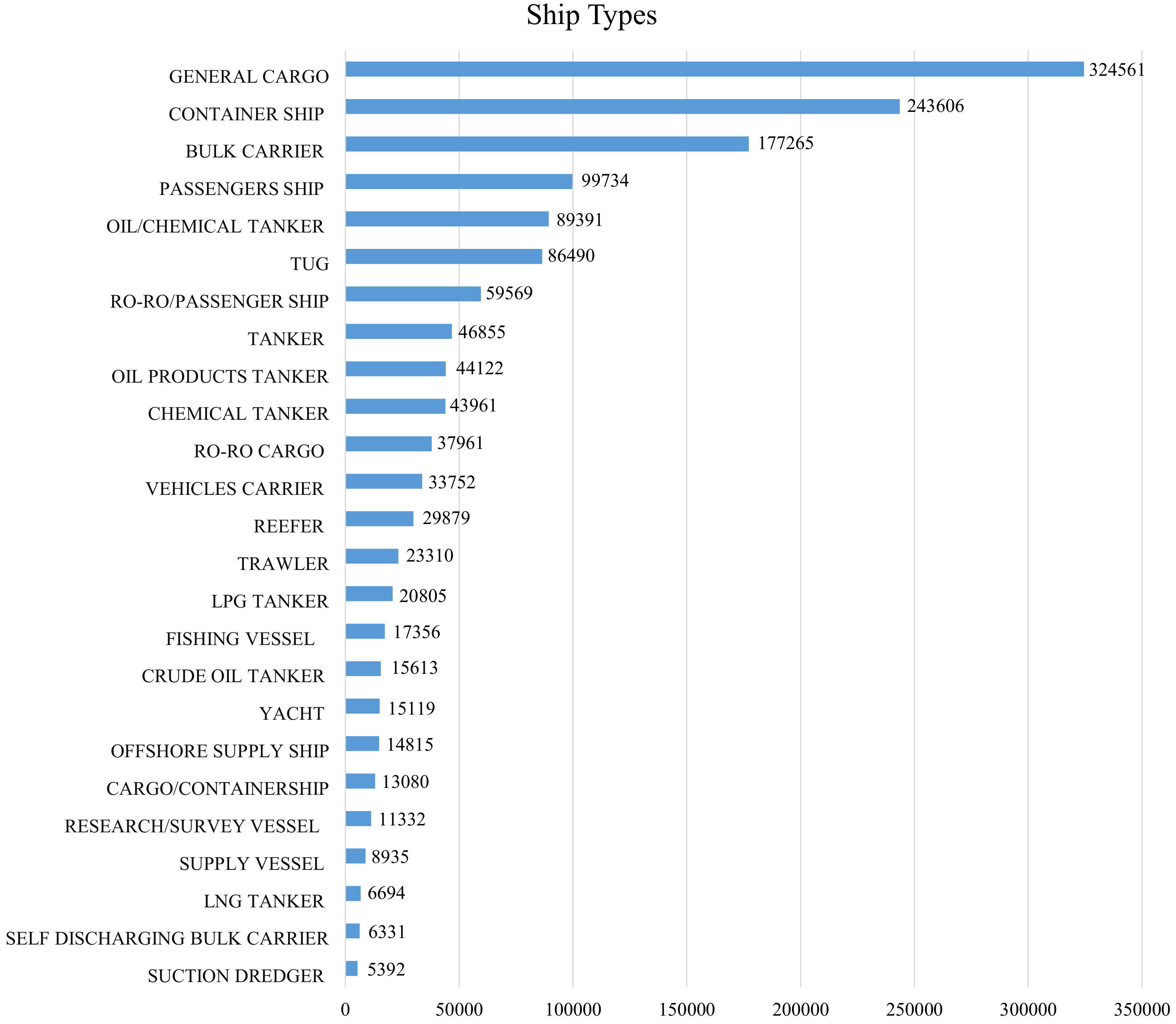 Sensors 22 06879 g004 550