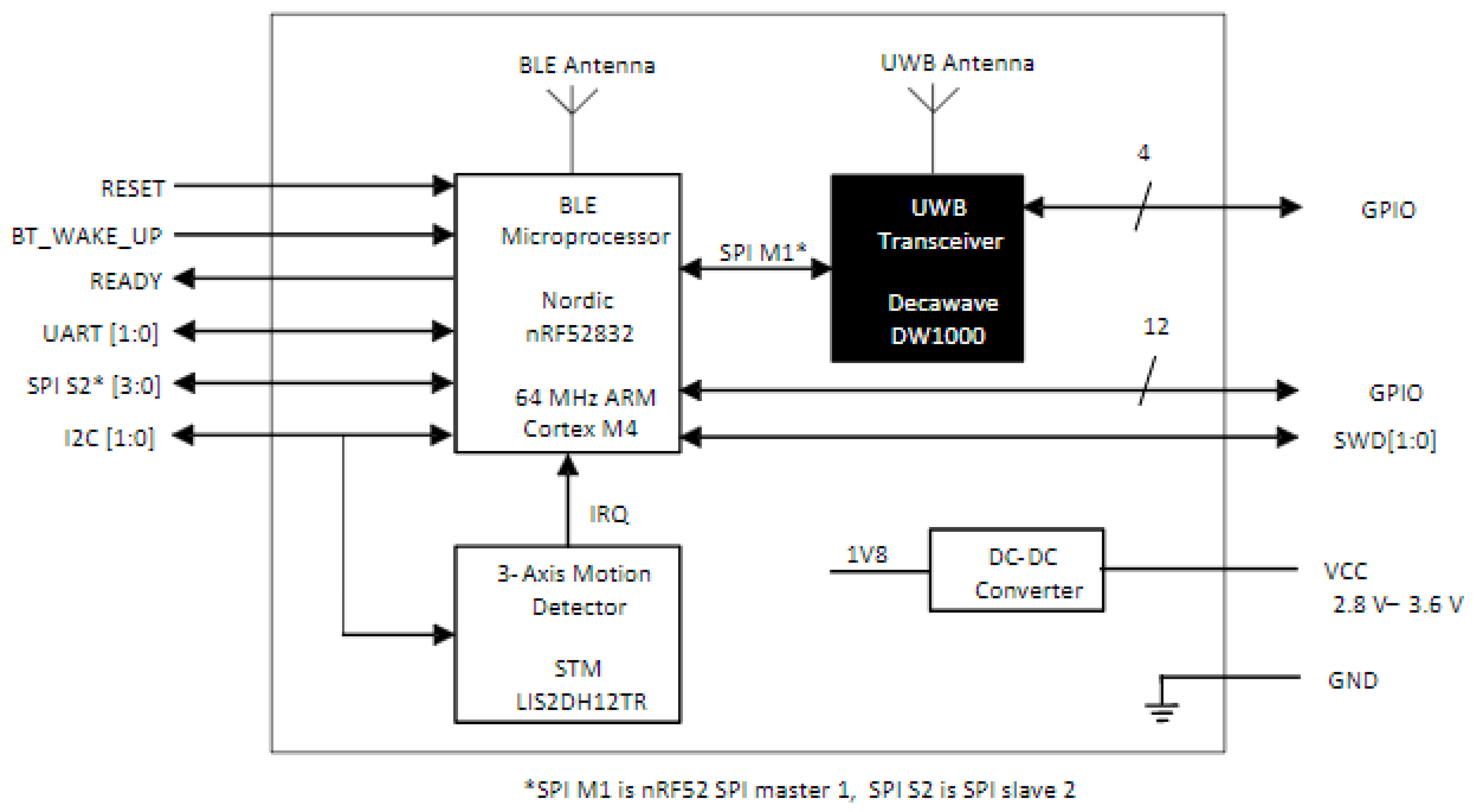 洋書 Ultra Wideband Wireless Communication What Is Ultra-wideband (UWB) Wireless Communication