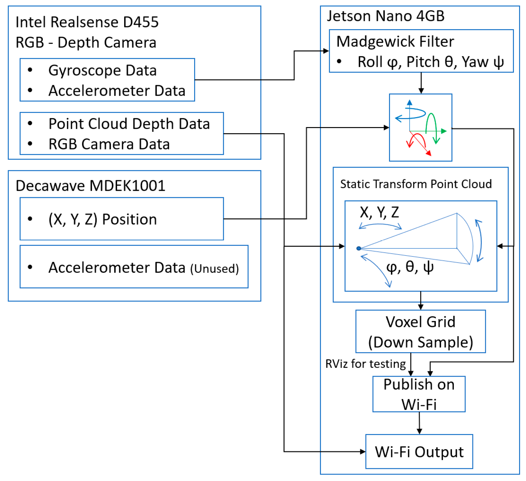 Sensors 22 06880 g005